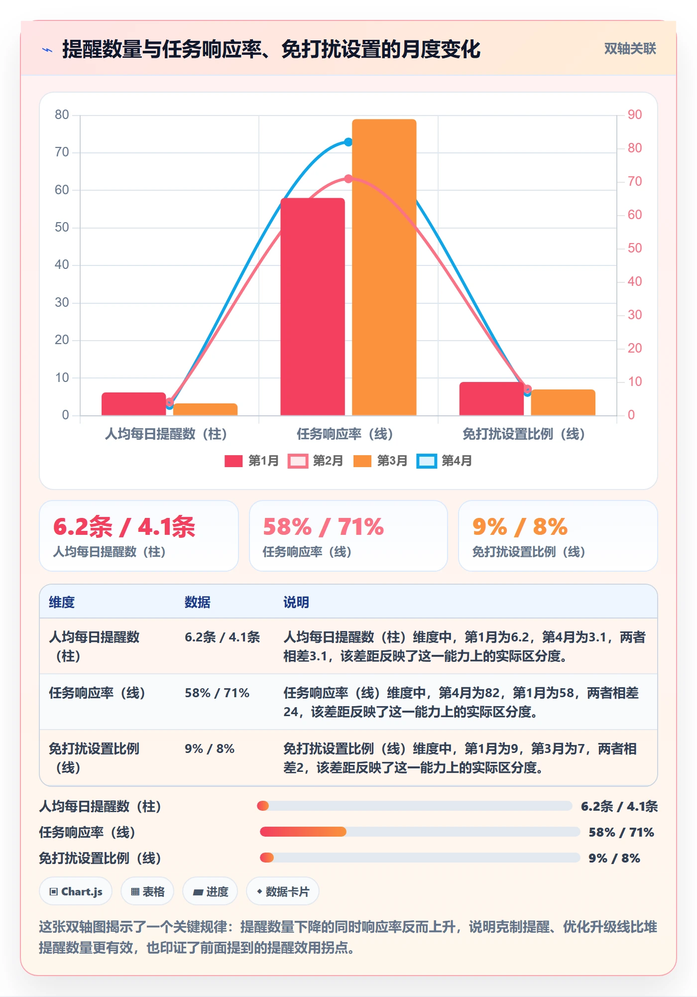 任务提醒督办教程:管理层协同管理,避坑指南