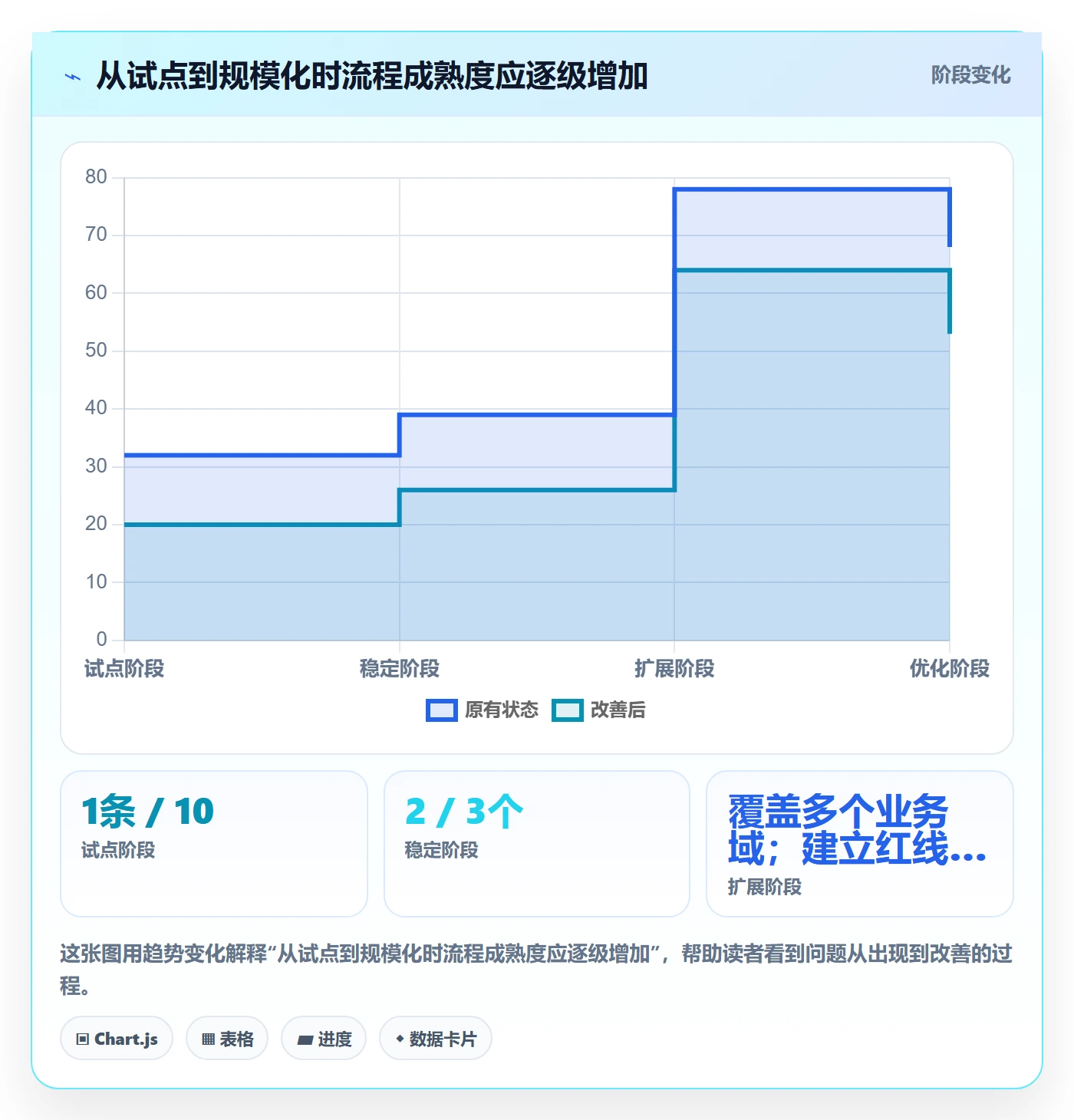 Bug / 缺陷优先级教程：企业管理者落地方案，避坑指南