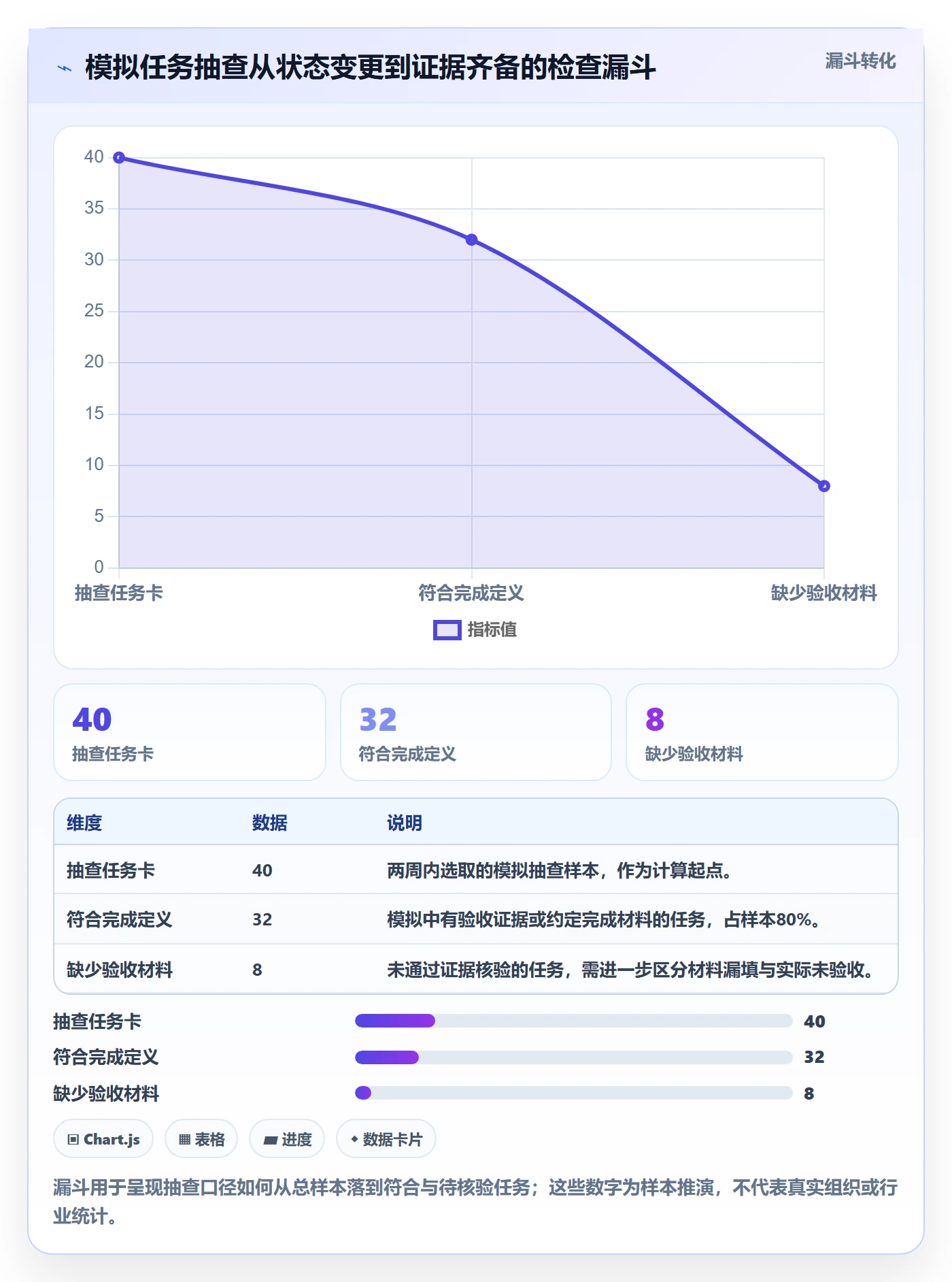 看板拖拽教程:PMO效率提升,避坑指南