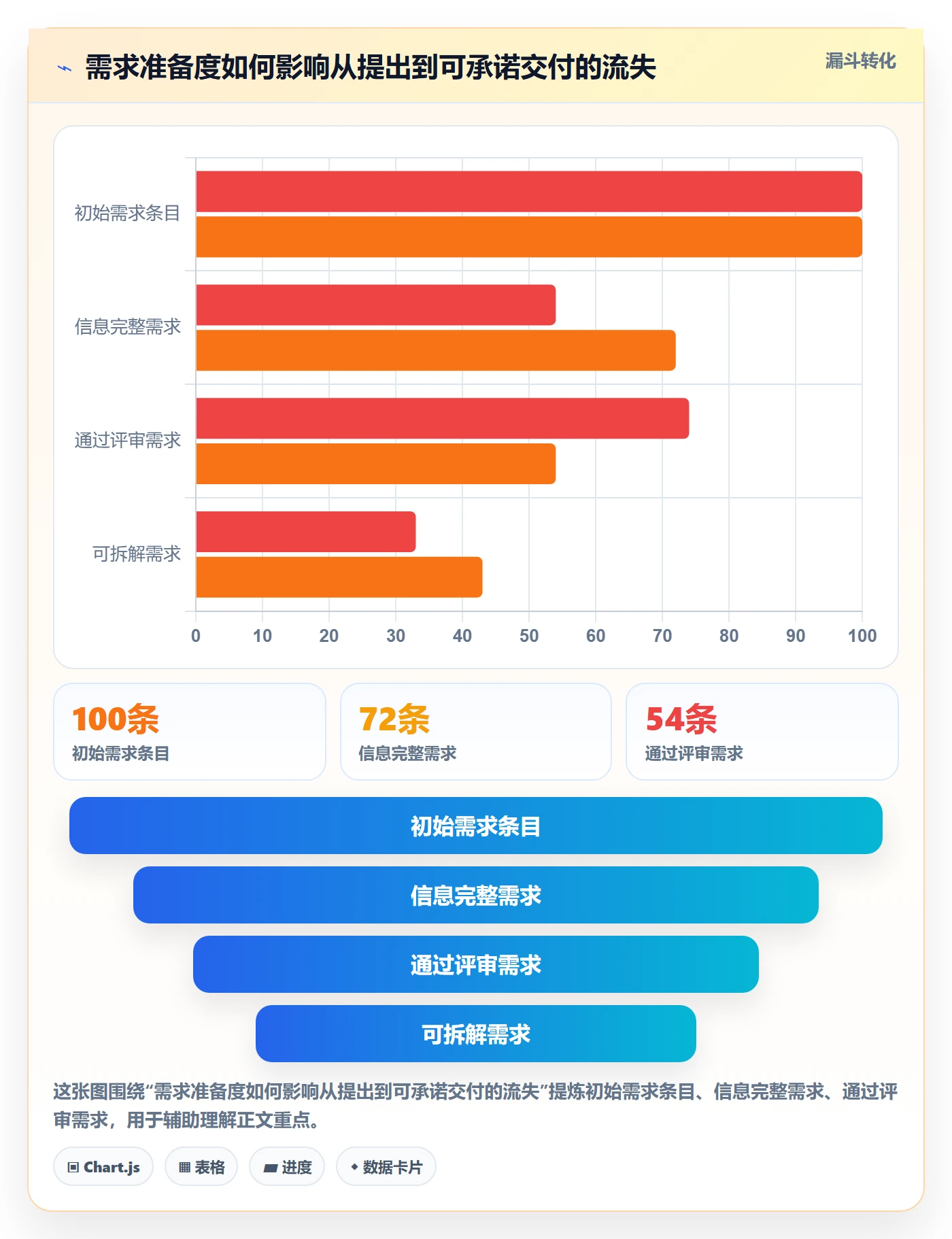需求拆解最佳实践：项目成员需求管理制度设计，常见问题