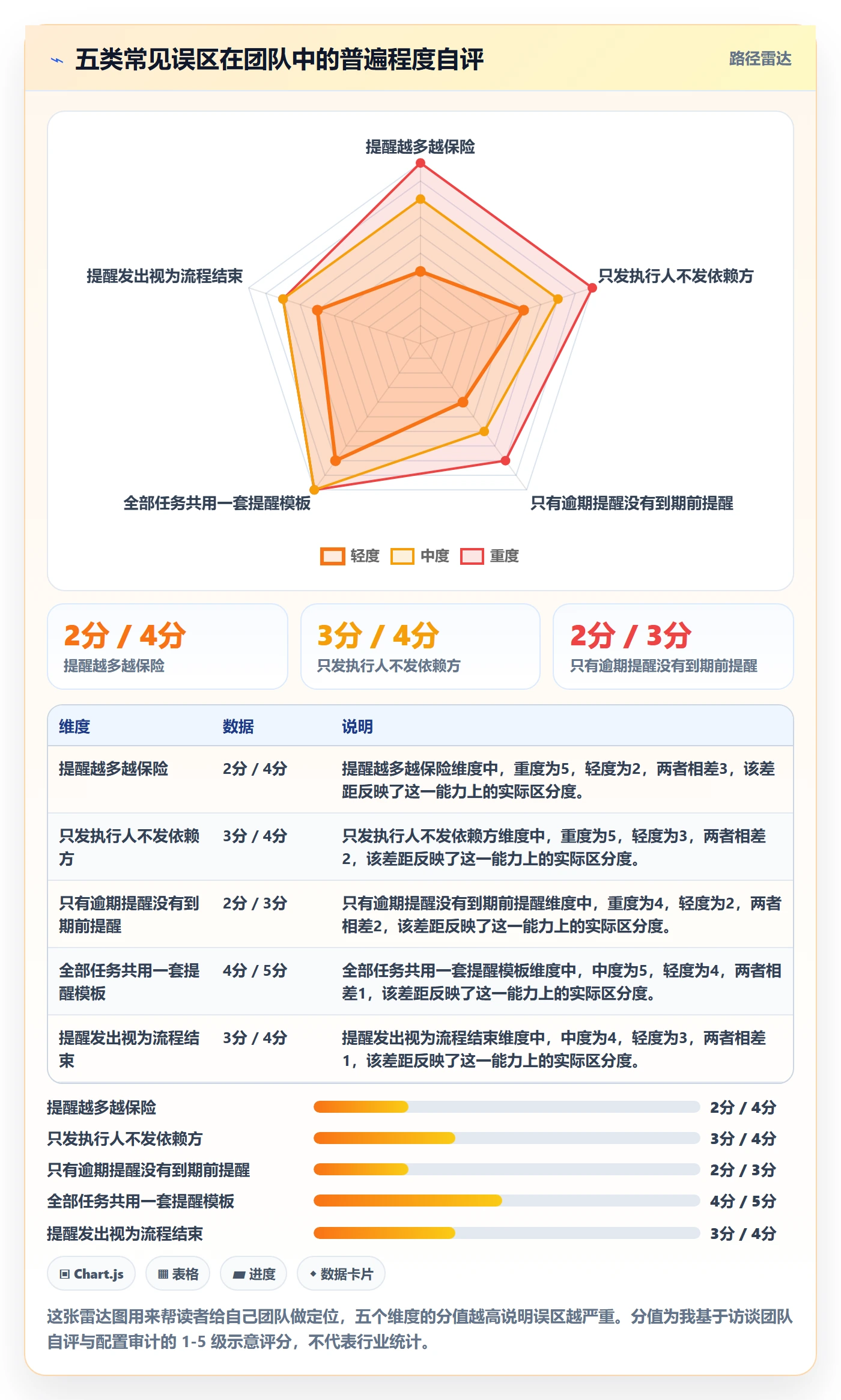 任务提醒如何做好到期提醒？跨部门团队入门指南与操作步骤
