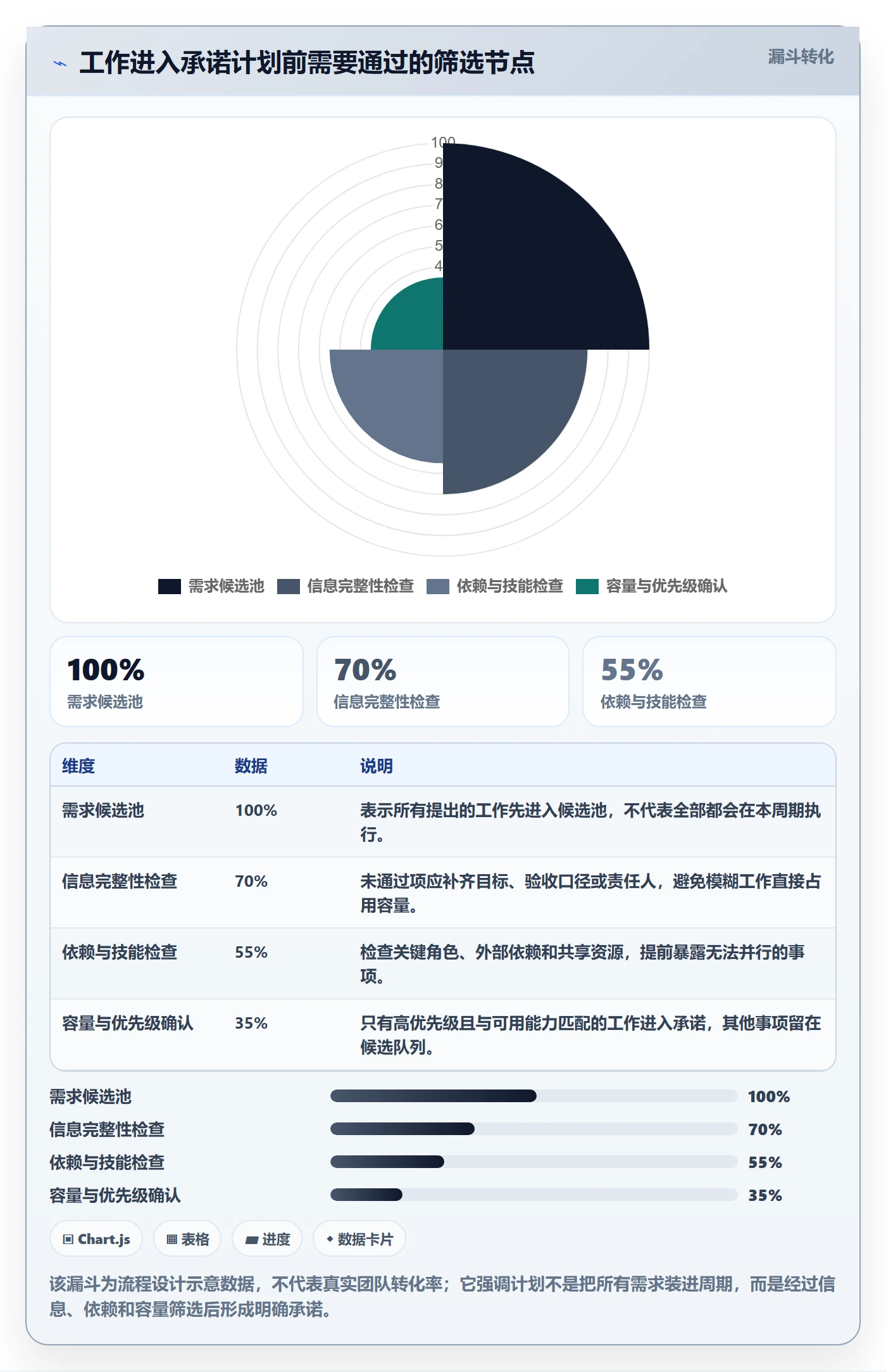 工作负载管理指南：研发团队如何做好资源负载，入门指南全流程
