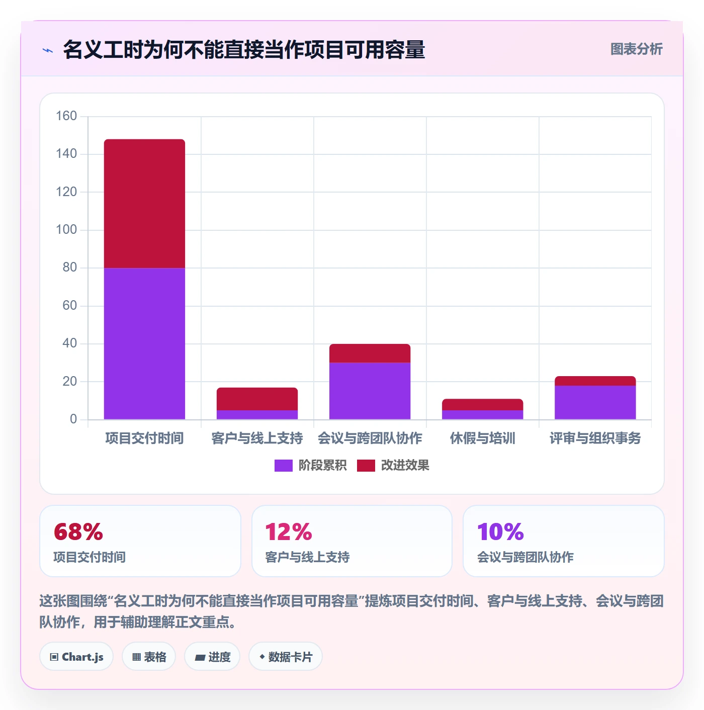 资源管理团队全流程:项目经理最佳实践与一文讲清