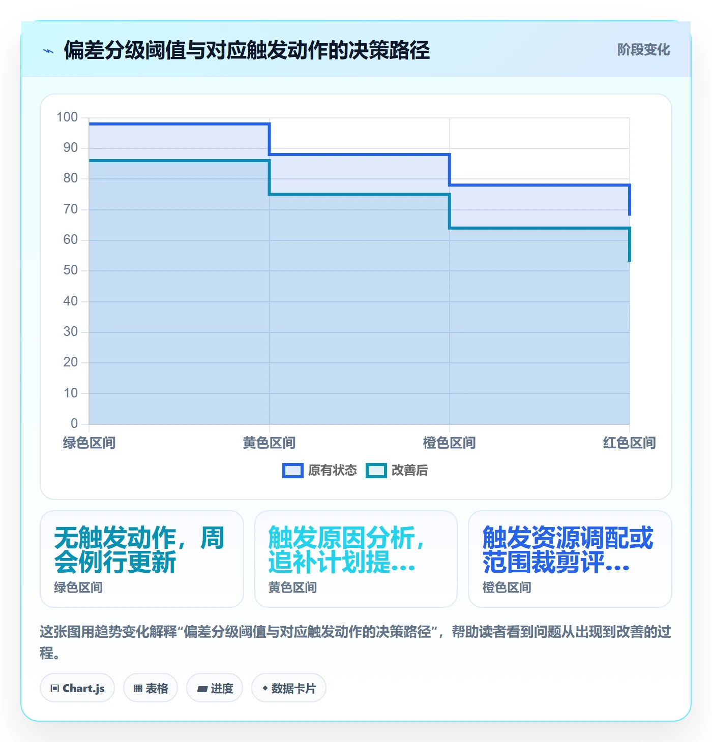 动态落地方案:企业管理者开展进度跟踪的数据分析案例解析