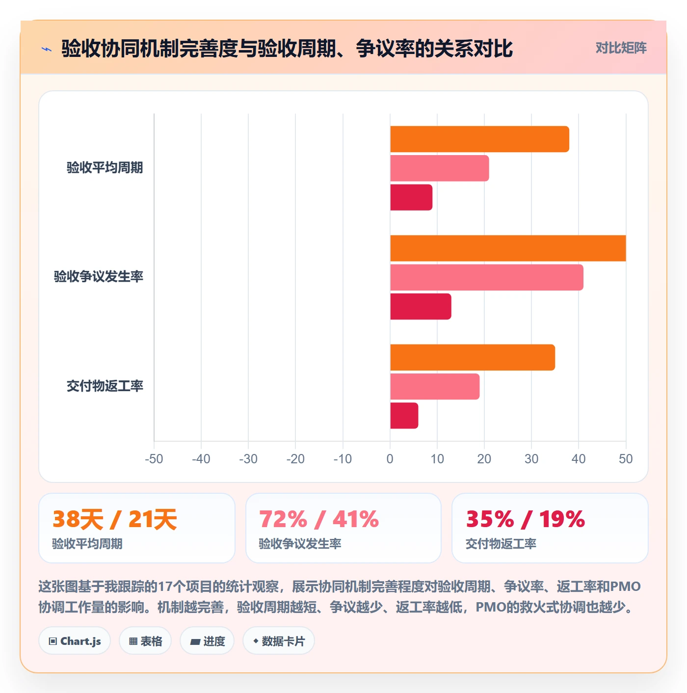 审核落地方案：PMO开展任务验收的协同管理案例解析
