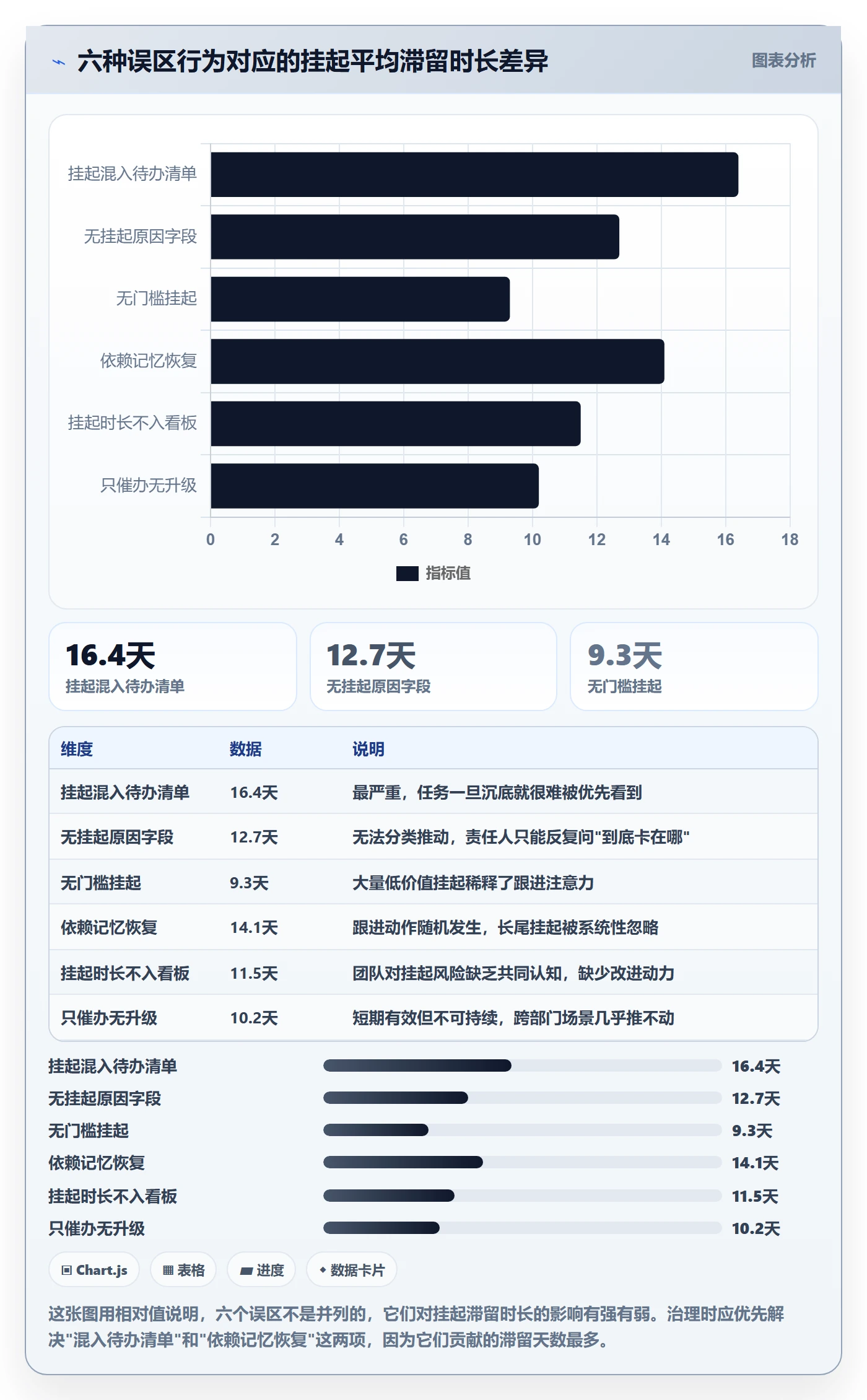 挂起管理方法大全:项目经理任务执行制度设计落地清单