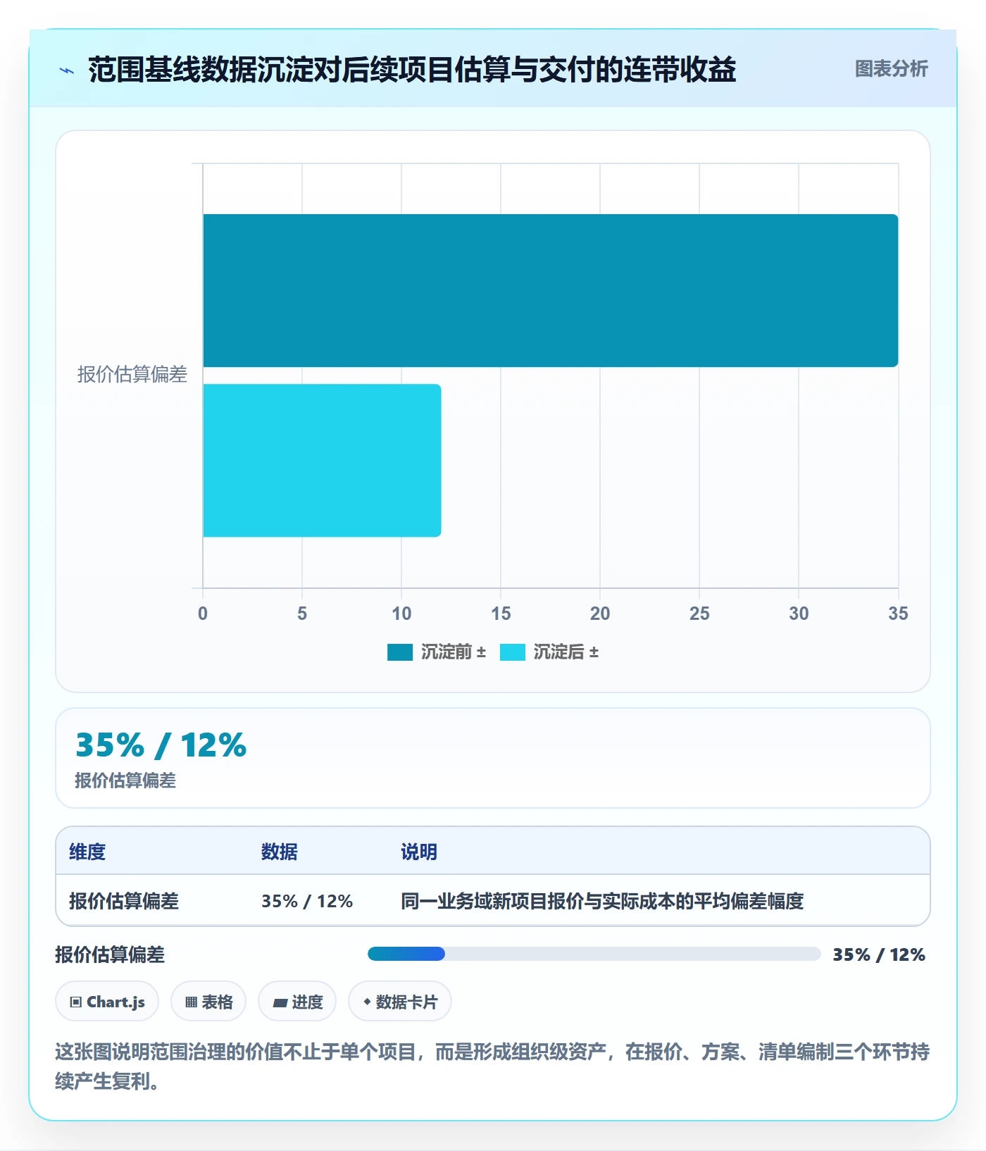 交付范围怎么做?企业管理者实操方法:项目范围从0到1