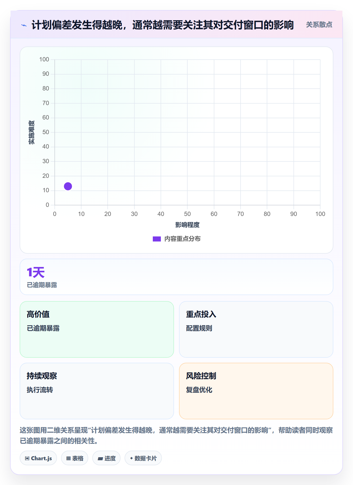 日历视图周视图全流程:PMO流程优化与一文讲清