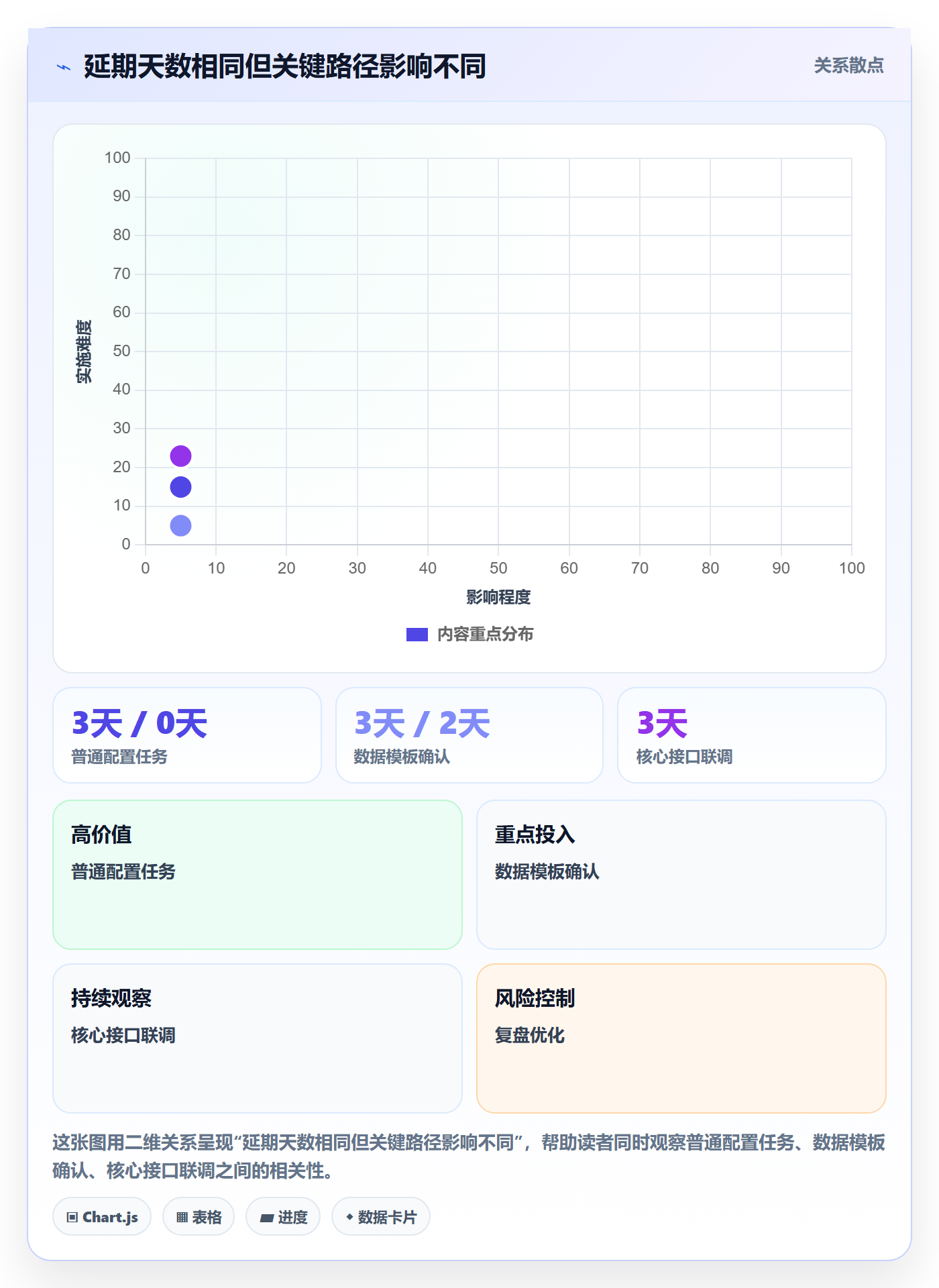 逾期管理方法大全:实施团队延期管理效率提升落地清单