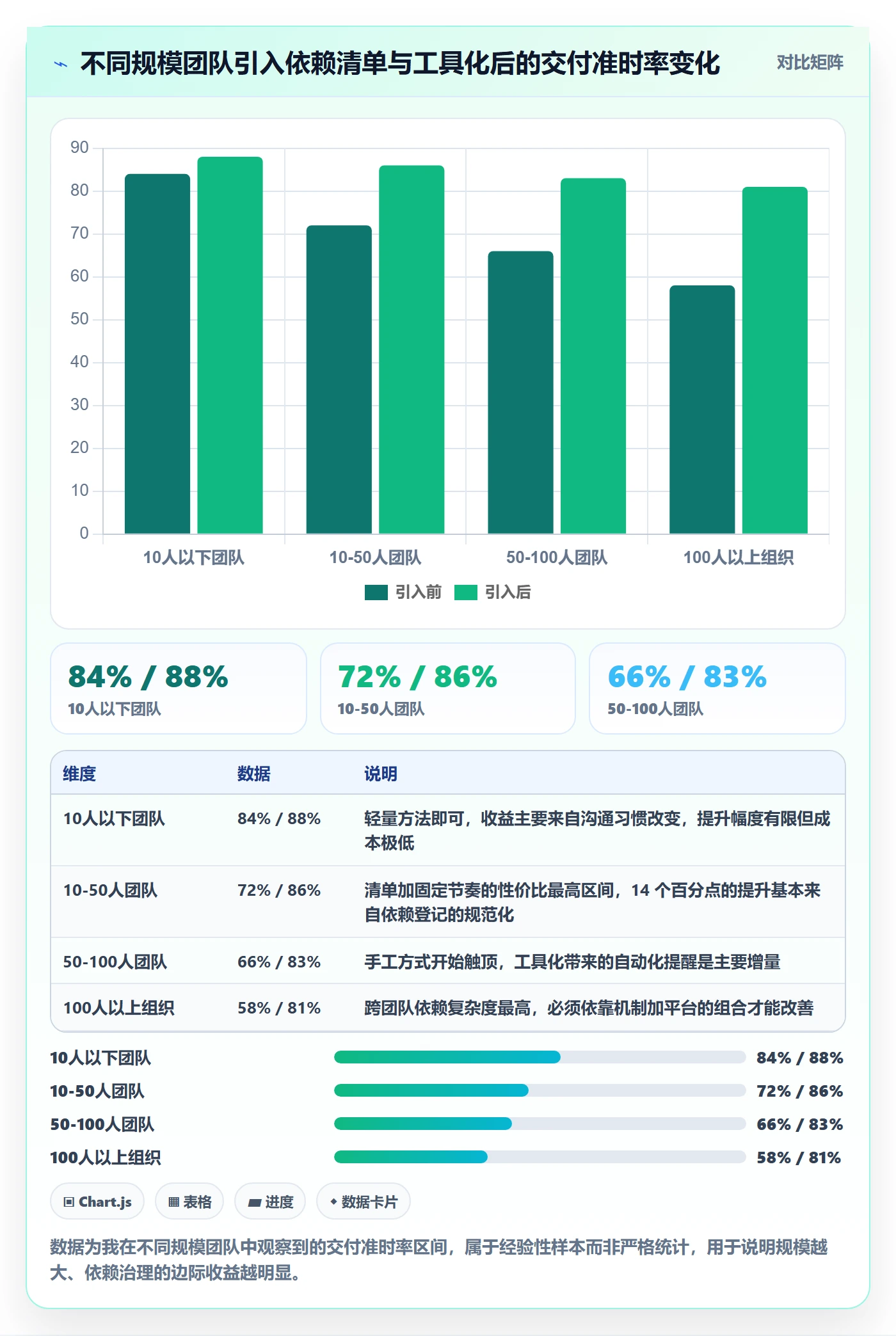 任务依赖如何做好依赖关系？管理层实操方法与操作步骤