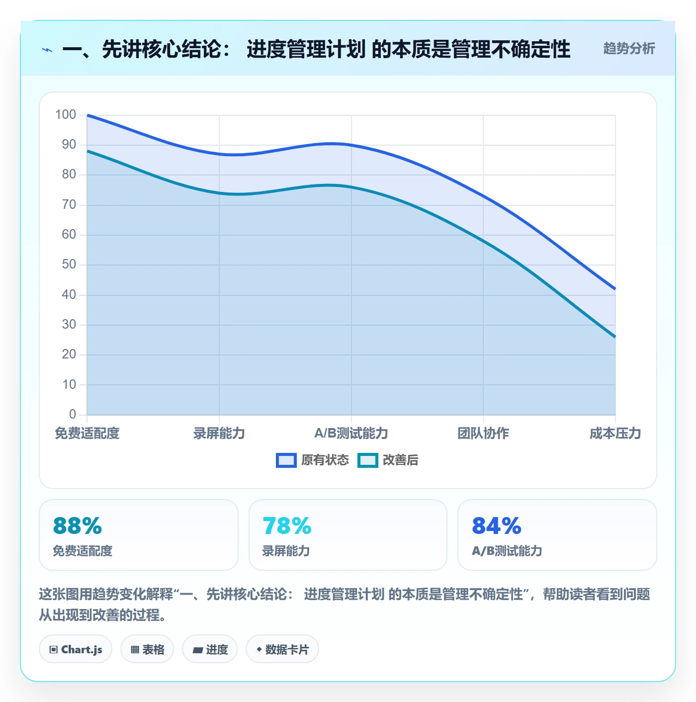 进度管理计划进度全流程：产品经理落地方案与一文讲清
