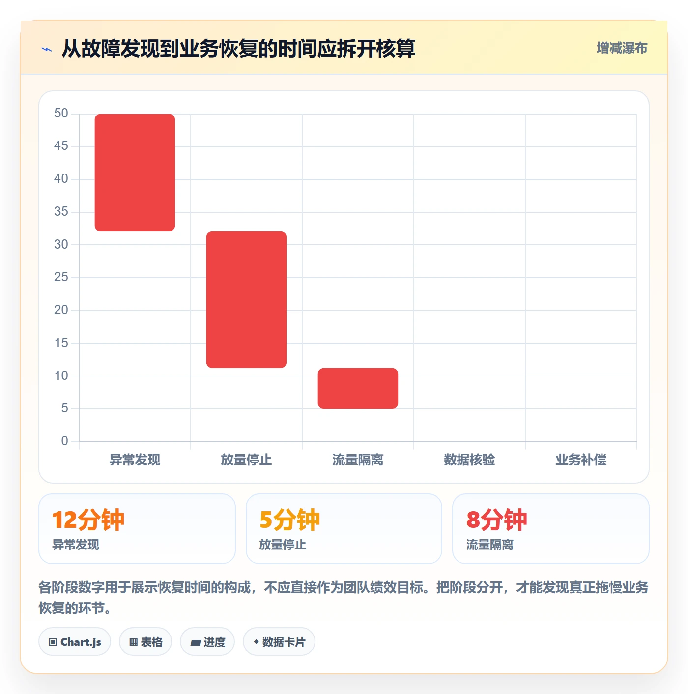 发布管理回滚教程：PMO风险控制，避坑指南