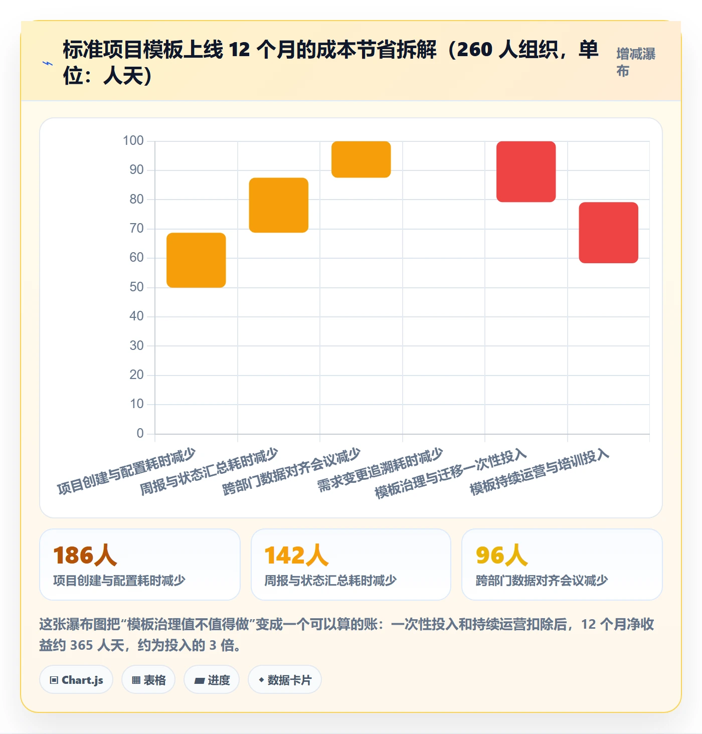 项目模板如何做好标准项目?产品经理数据分析与操作步骤