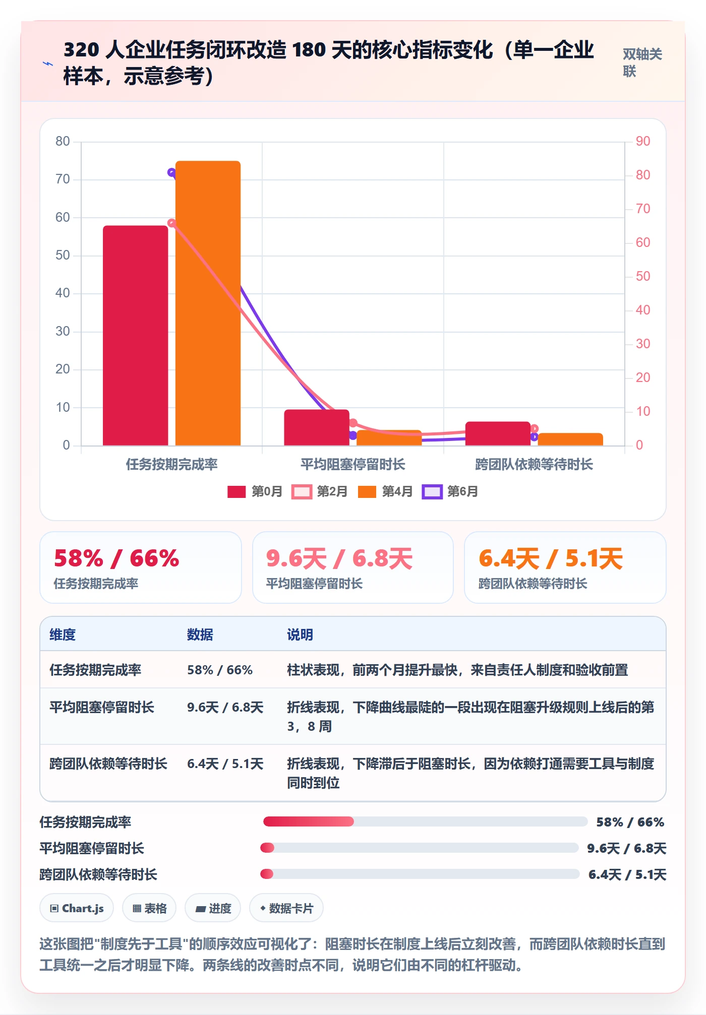 完成实操方法:管理层提升任务执行效率的制度设计方法与模板