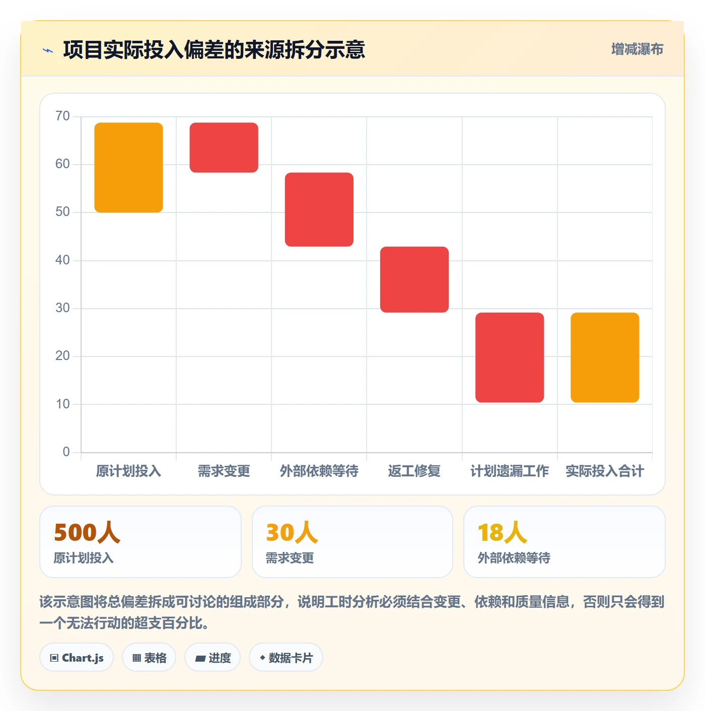 工时表如何做好项目工时?项目成员制度设计与操作步骤