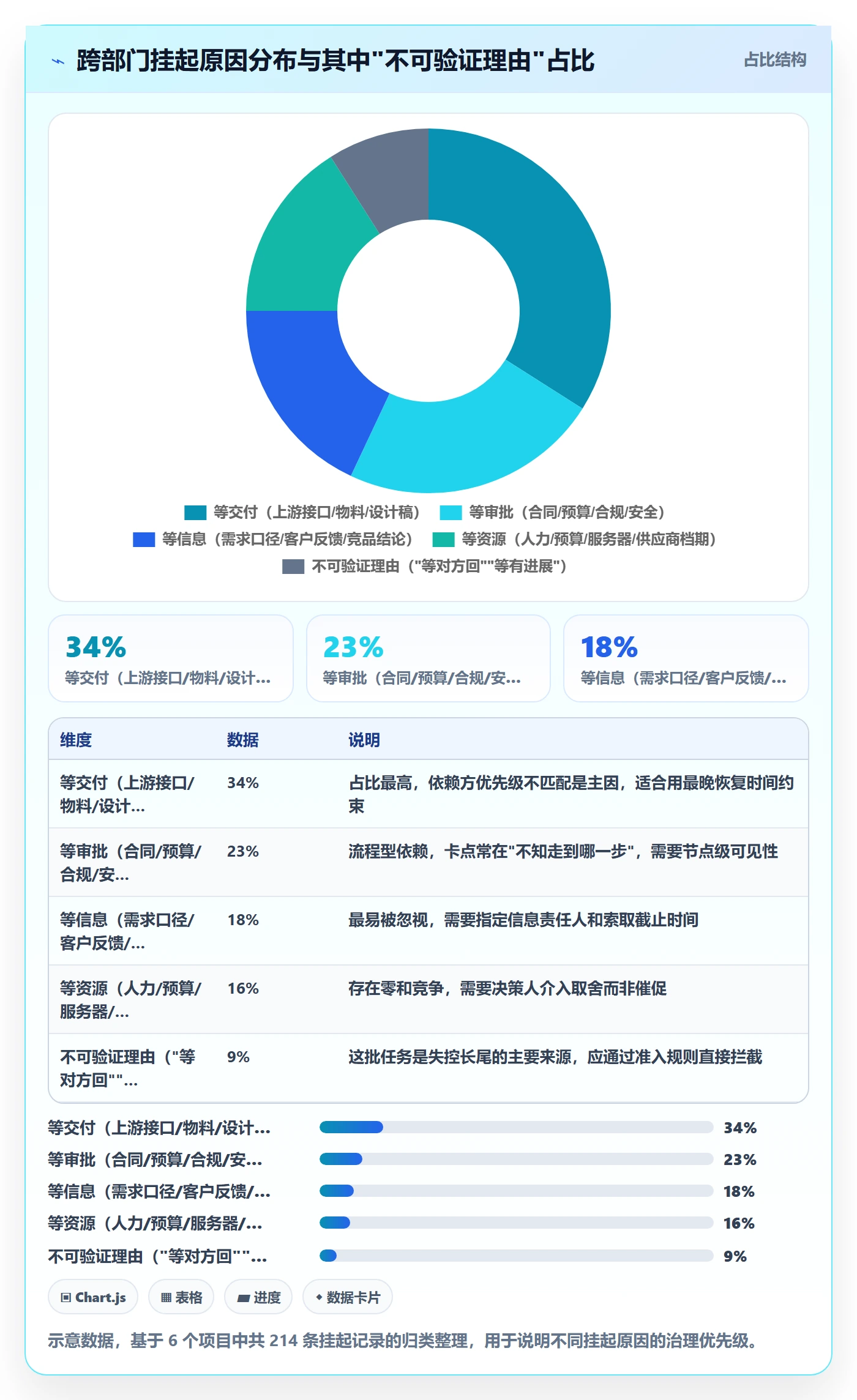 挂起管理方法大全:跨部门团队任务执行效率提升落地清单