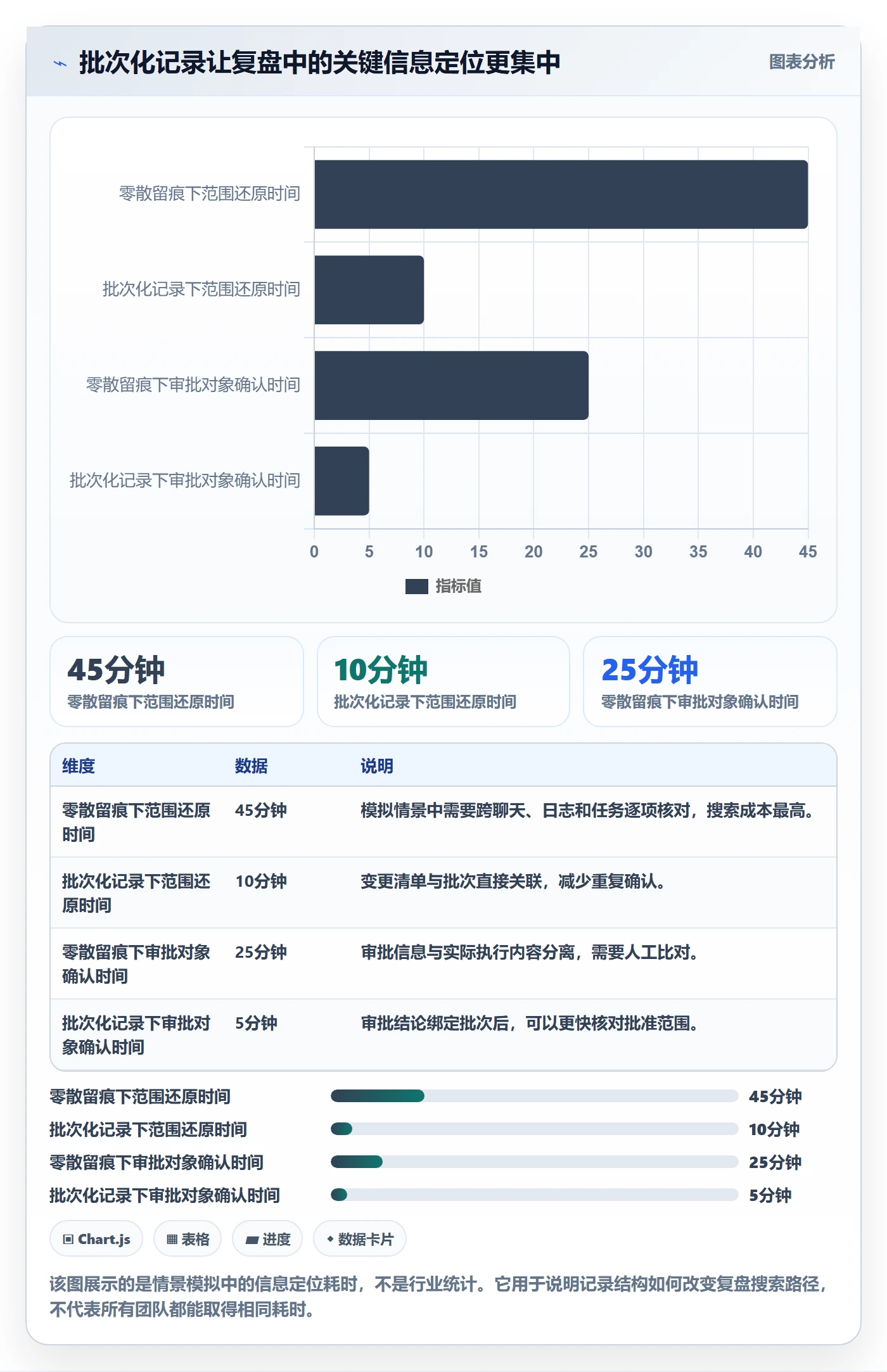 发布管理如何做好发布记录？项目负责人协同管理与操作步骤