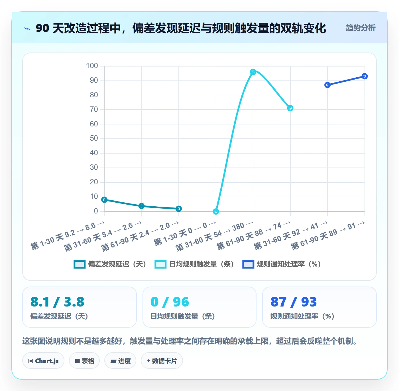 进度跟踪跟踪教程:管理层流程优化,避坑指南