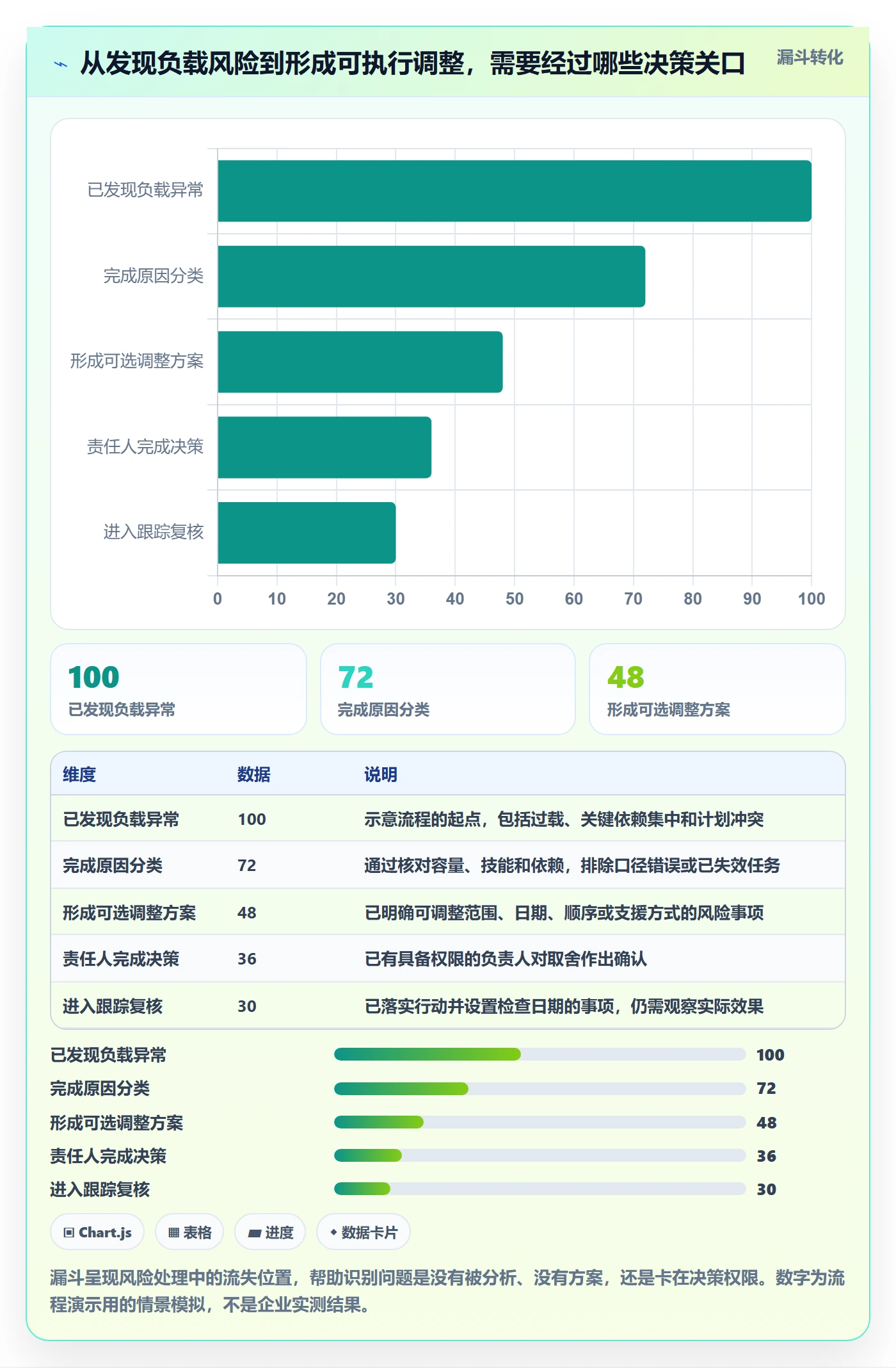 工作负载最佳实践:跨部门团队资源负载风险控制,常见问题