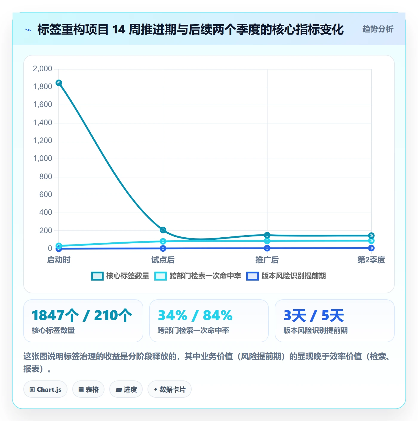 标签落地方案：跨部门团队开展任务属性的最佳实践案例解析