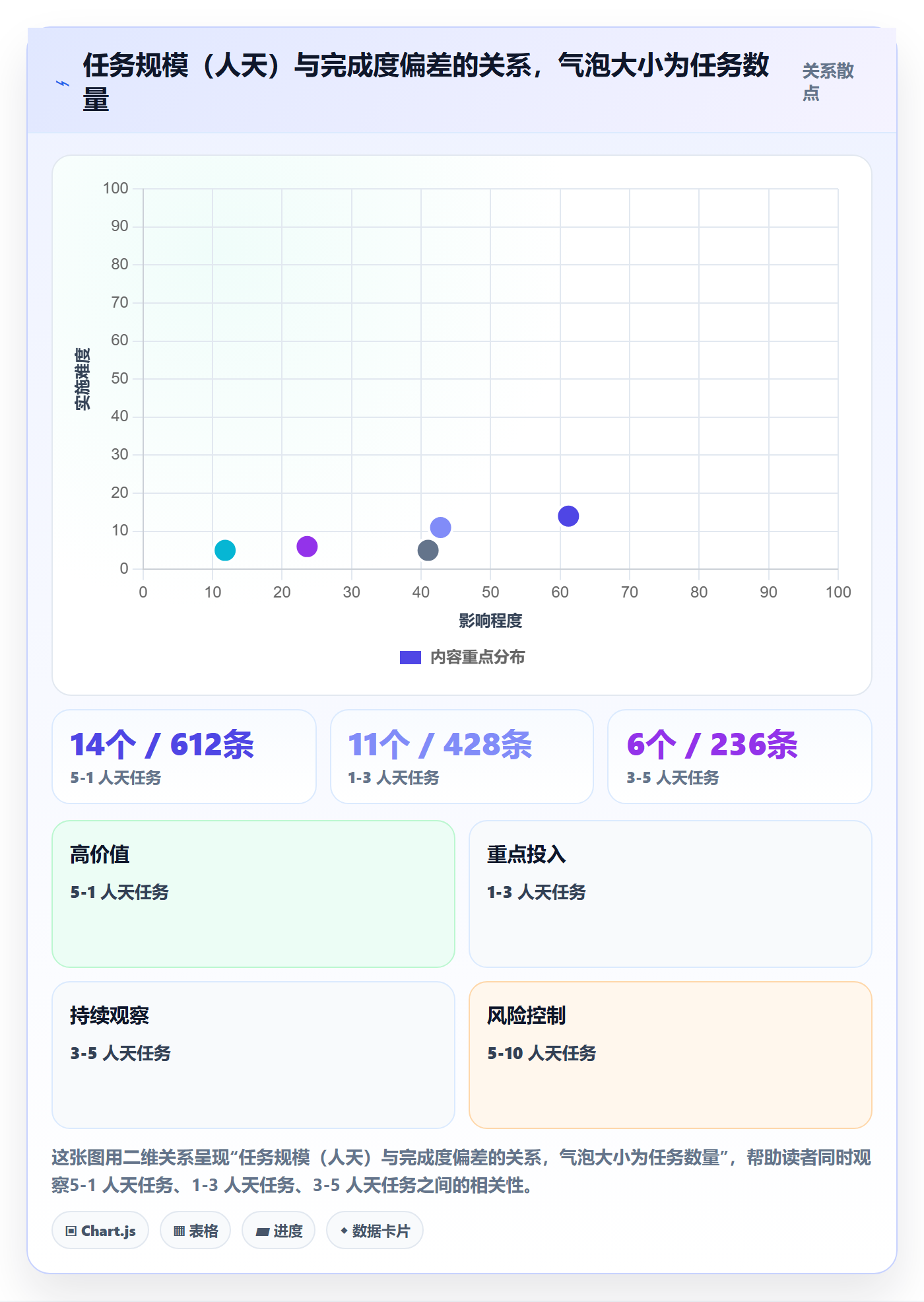 完成度流程与规范:跨部门团队任务属性数据分析关键指标