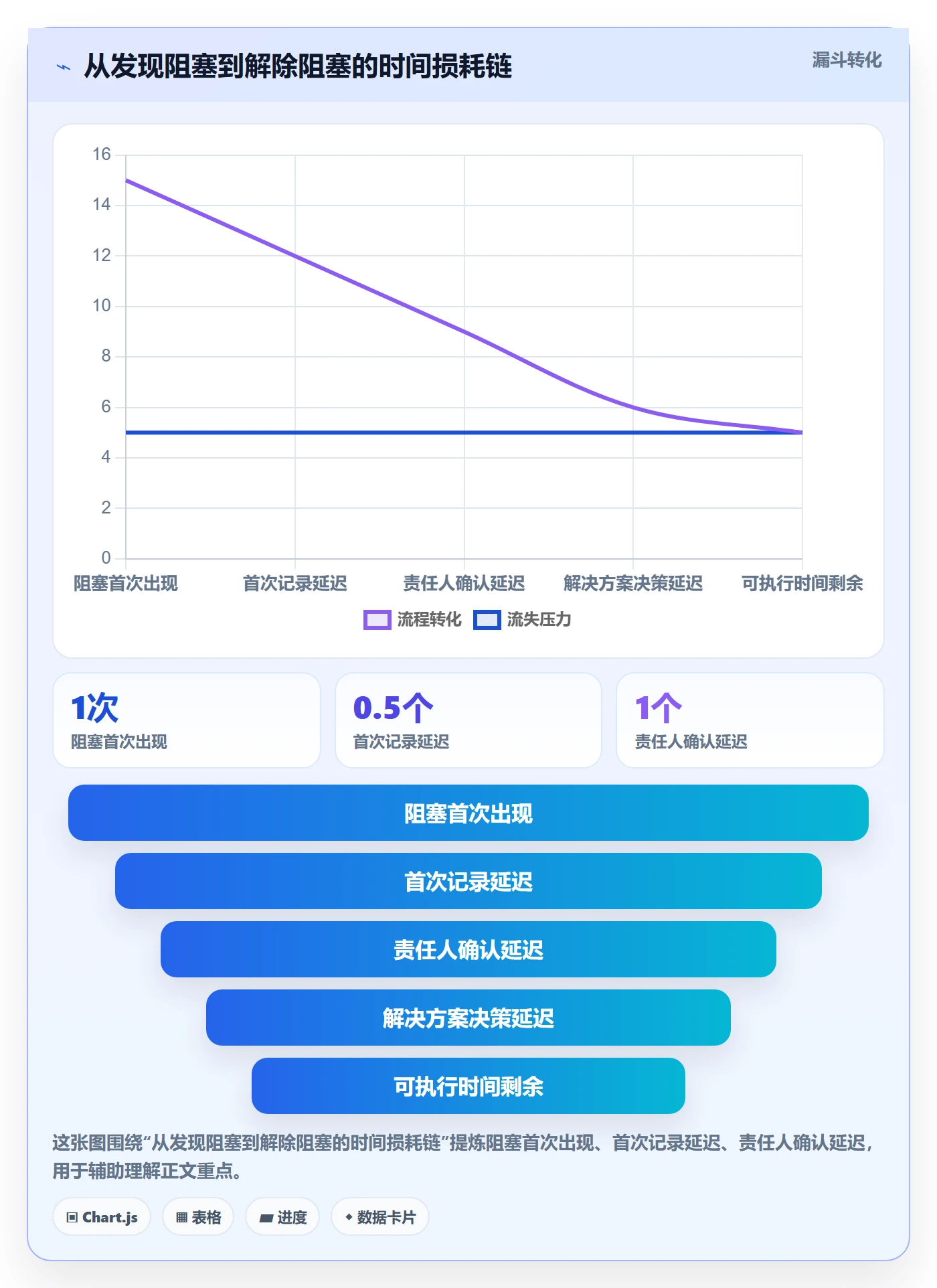 Sprint实操方法:项目成员提升迭代管理效率的实操方法方法与模板