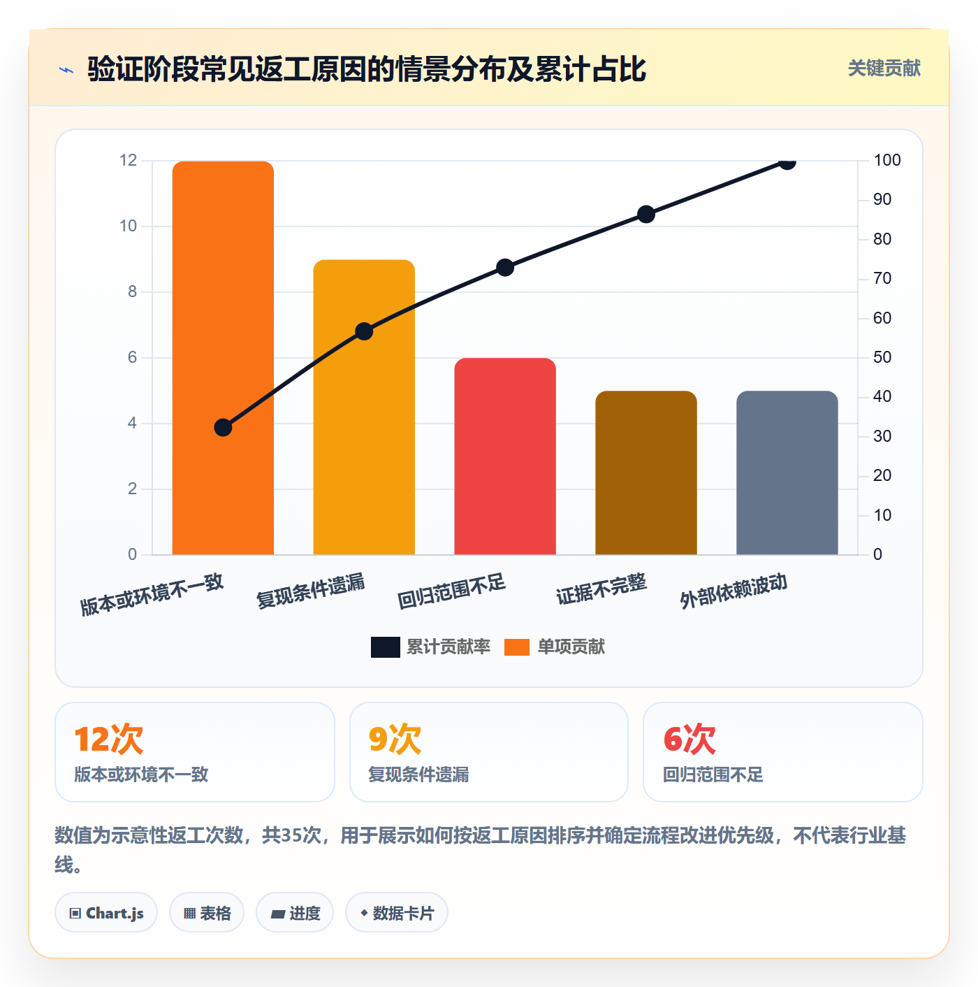 Bug / 缺陷如何做好验证?实施团队协同管理与操作步骤