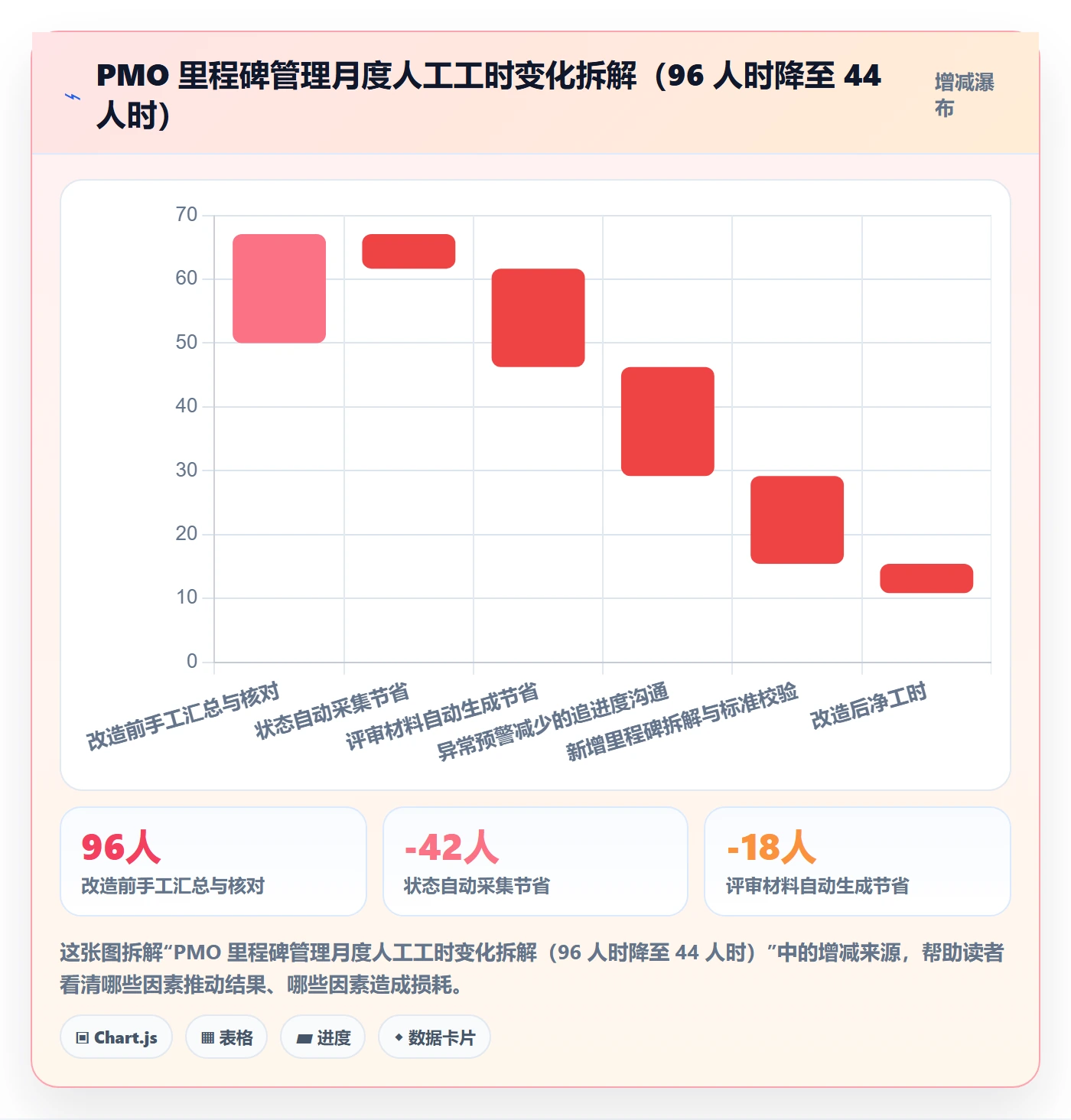 关键节点落地方案:PMO开展里程碑的最佳实践案例解析