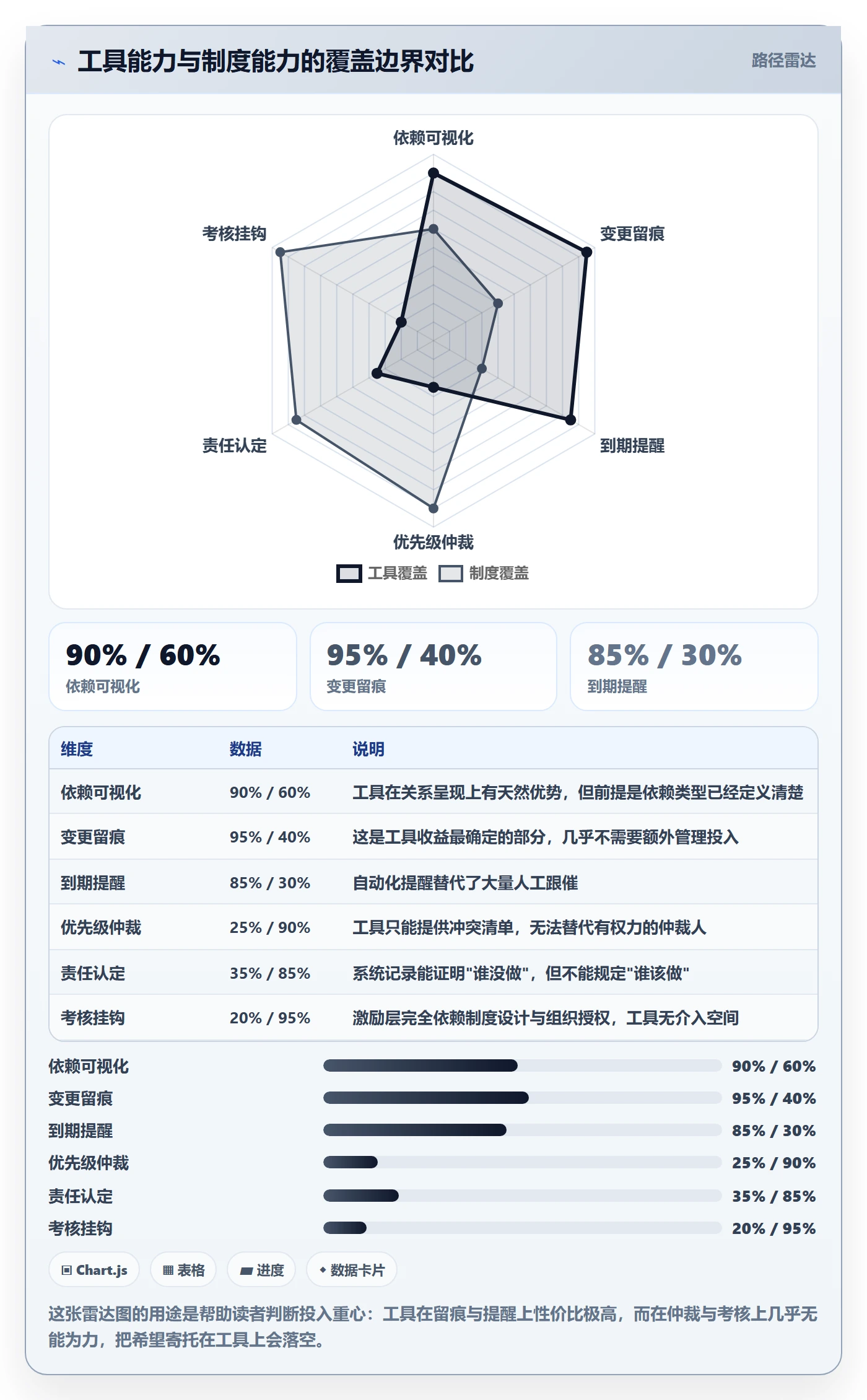 SF最佳实践:跨部门团队任务依赖制度设计,常见问题