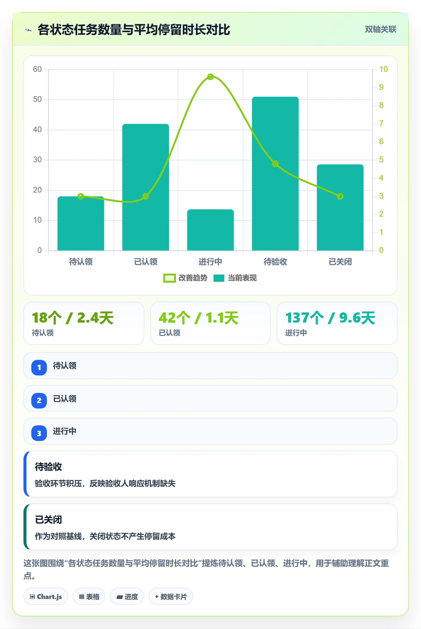 协作人最佳实践：PMO任务管理入门指南，常见问题