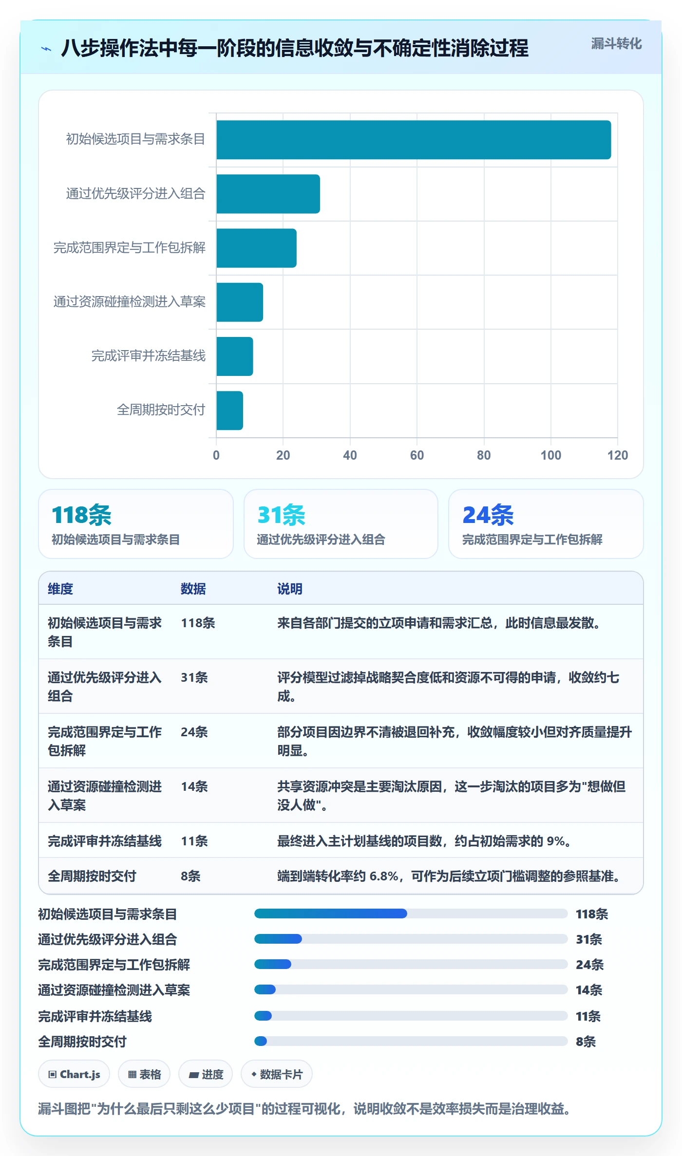 项目规划如何做好主计划?管理层制度设计与操作步骤