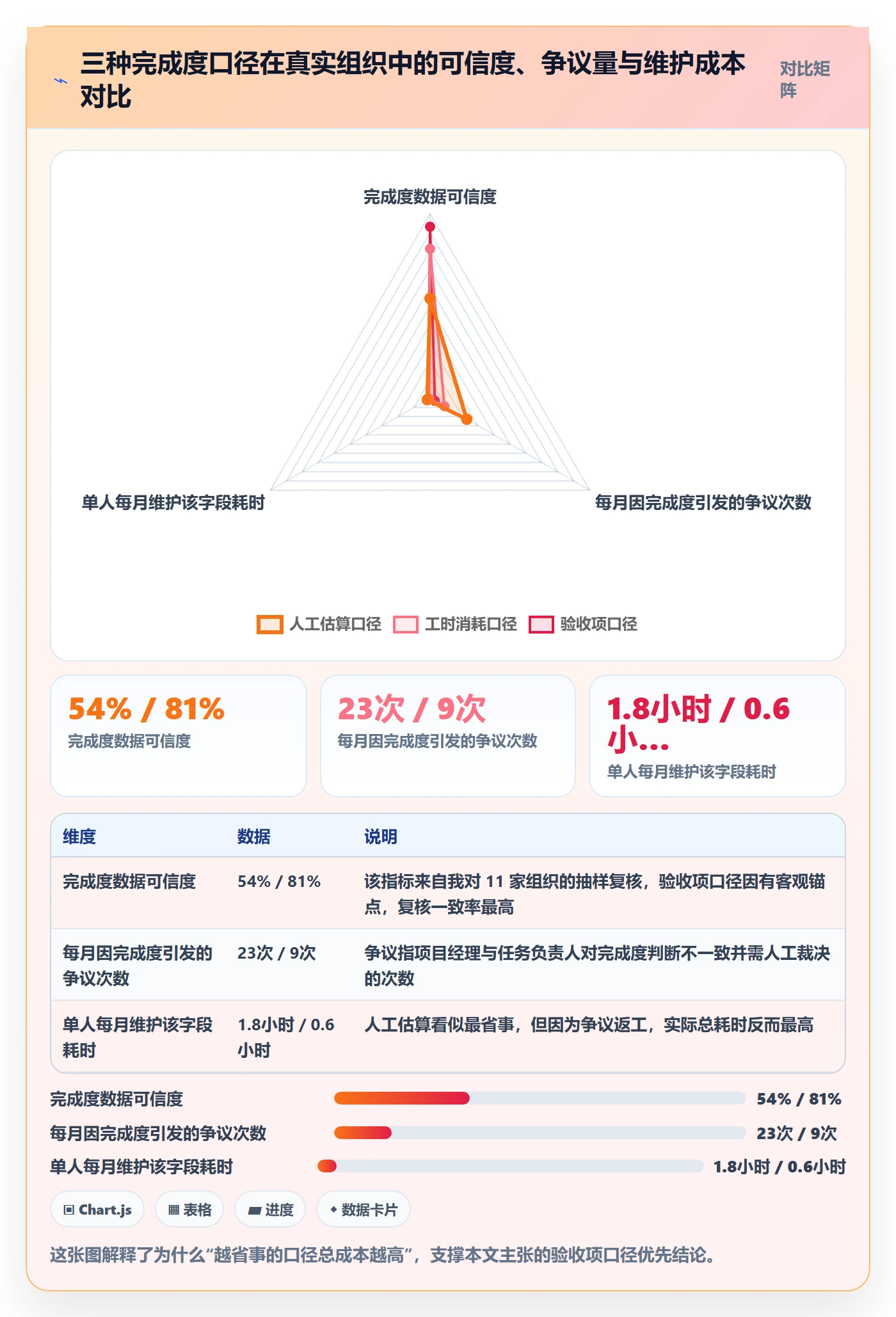完成度流程与规范：项目负责人任务属性最佳实践关键指标