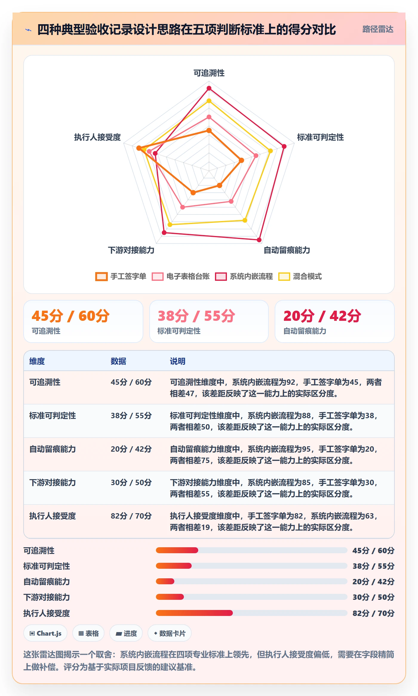 验收记录落地方案:实施团队开展任务验收的落地方案案例解析