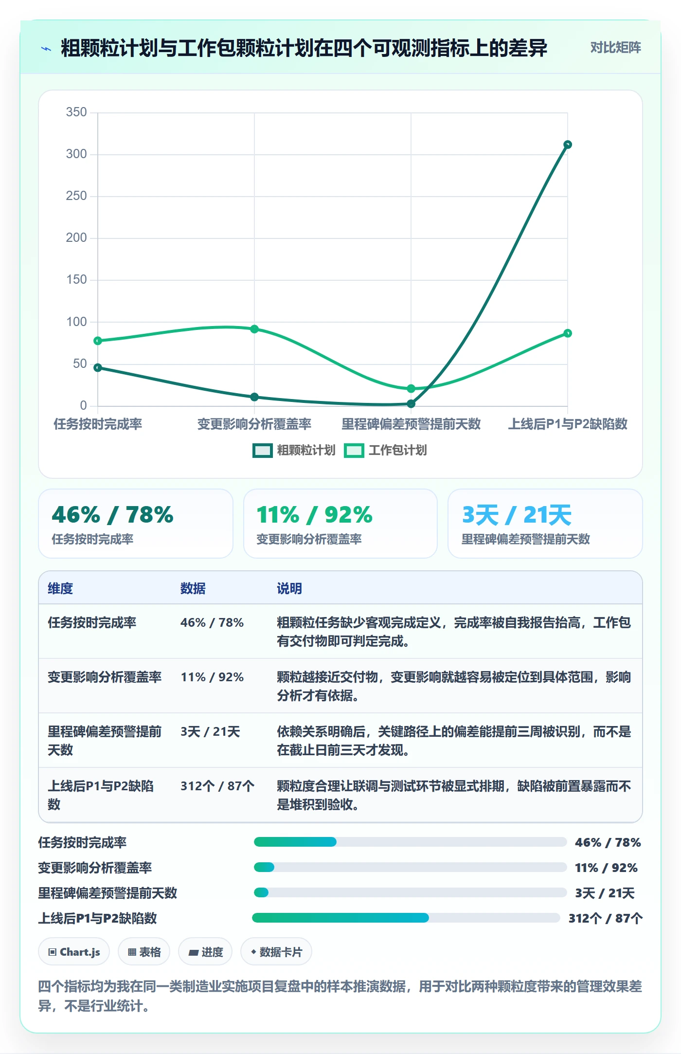 项目规划如何做好项目计划？实施团队最佳实践与操作步骤