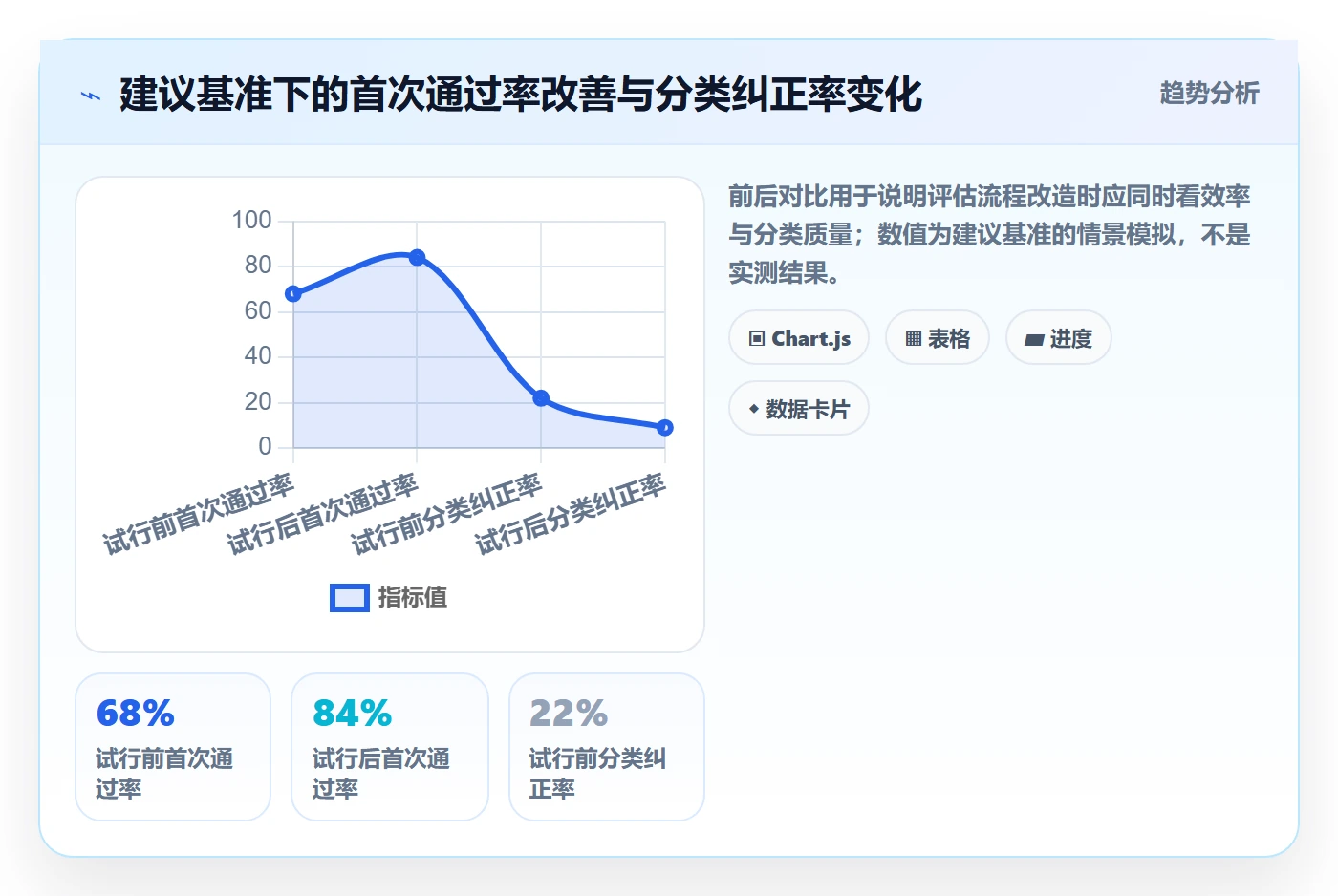 工时审核流程与规范：跨部门团队工时管理数据分析关键指标