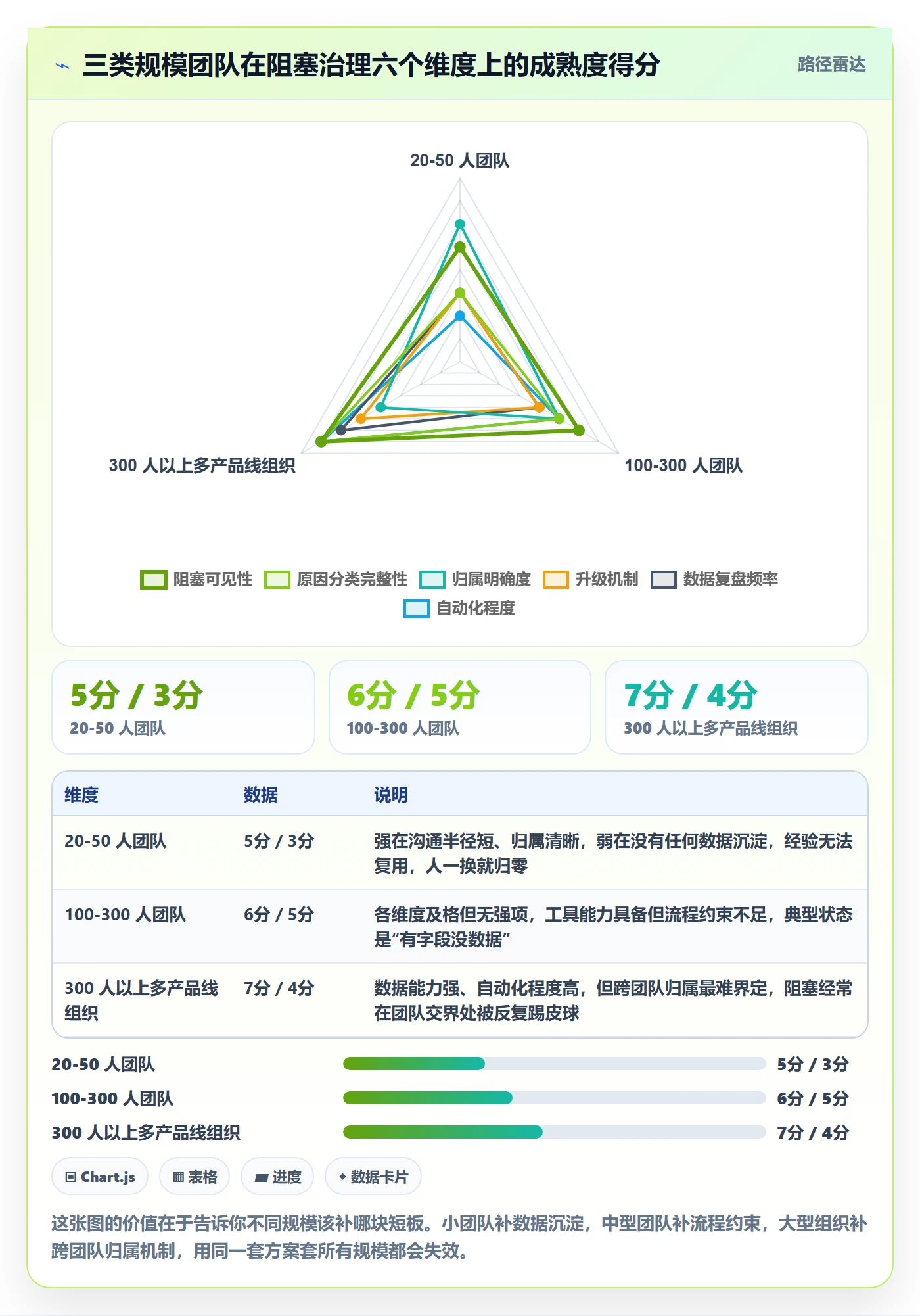 任务执行阻塞教程:研发团队效率提升,避坑指南