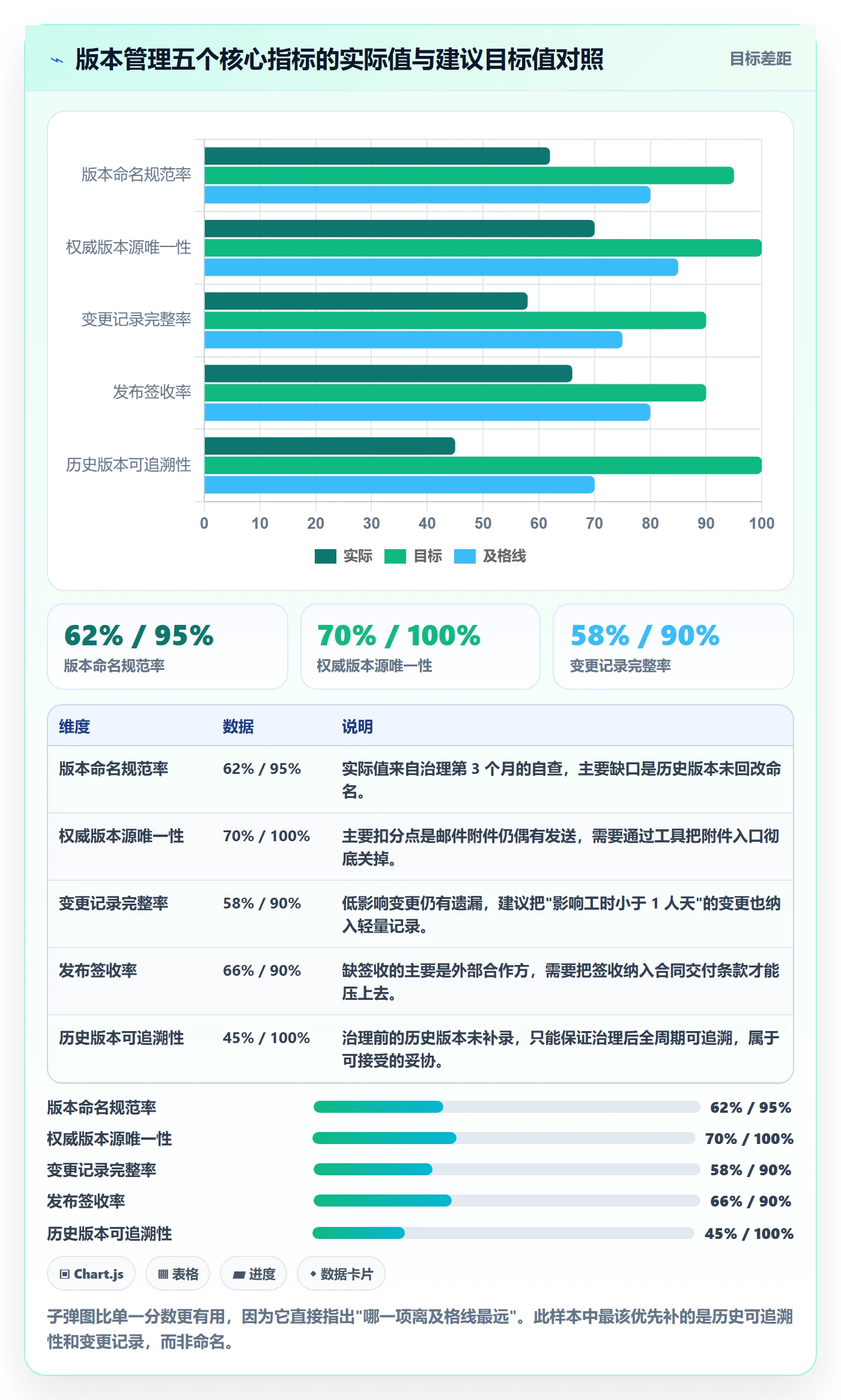 计划版本实操方法:项目负责人提升项目规划效率的效率提升方法与模板