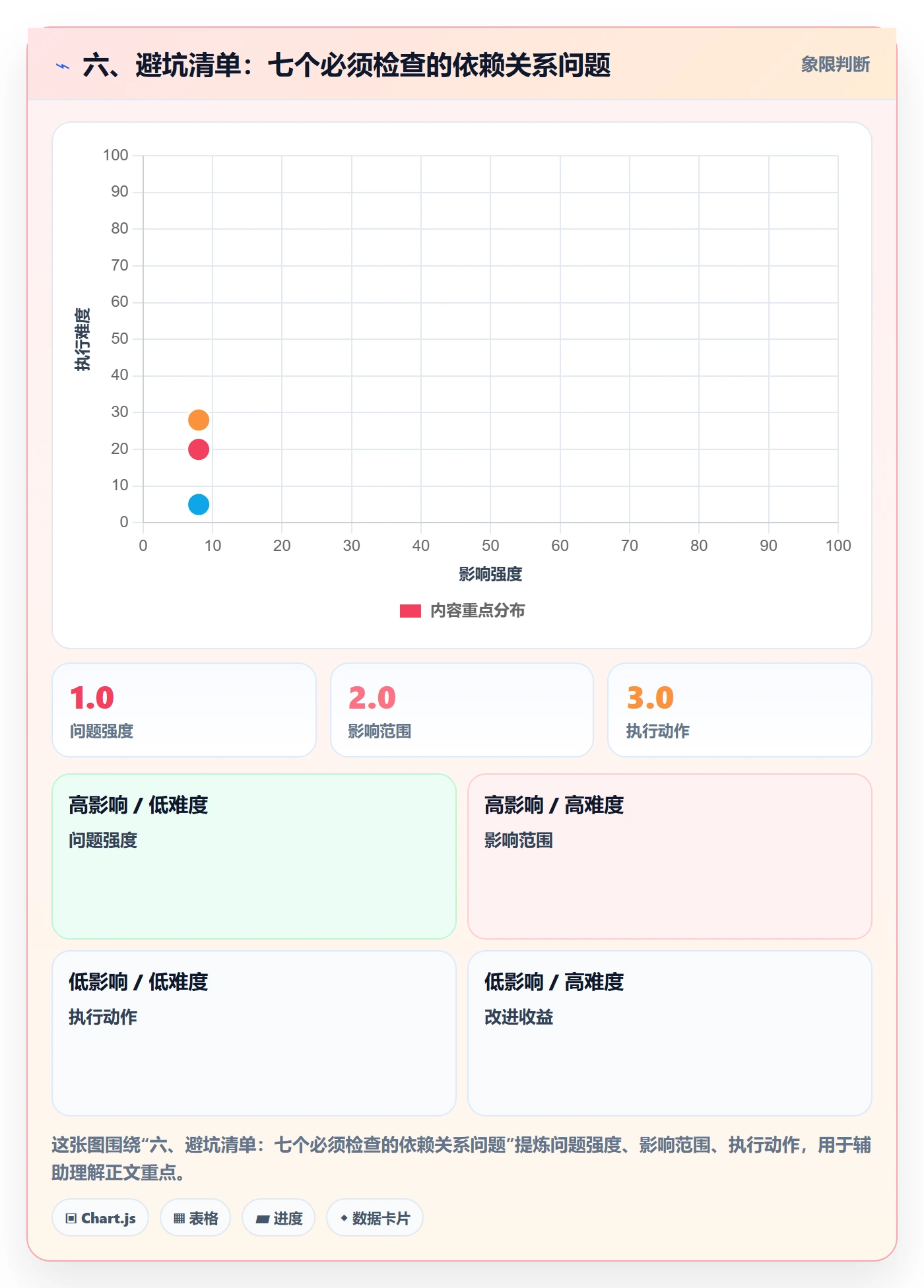 六、避坑清单:七个必须检查的依赖关系问题