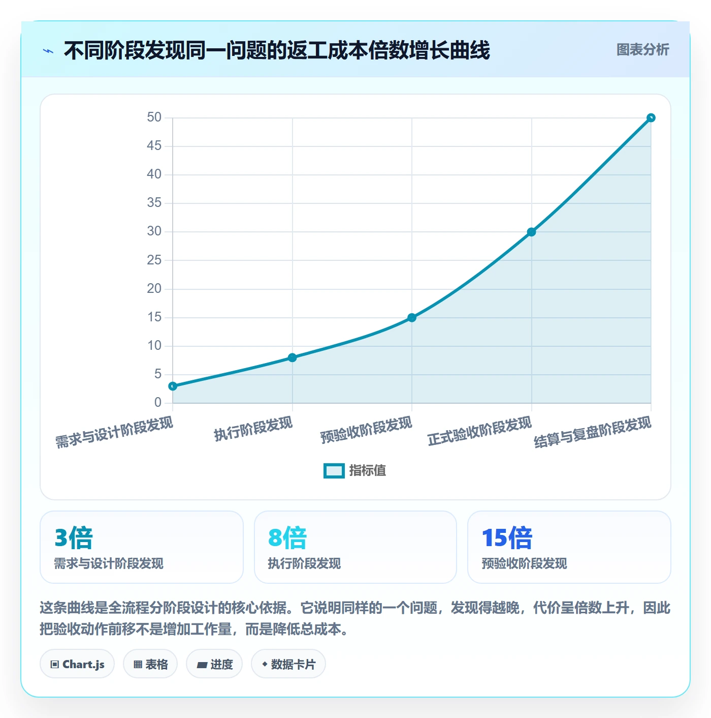 项目目标验收标准全流程：管理层制度设计与一文讲清