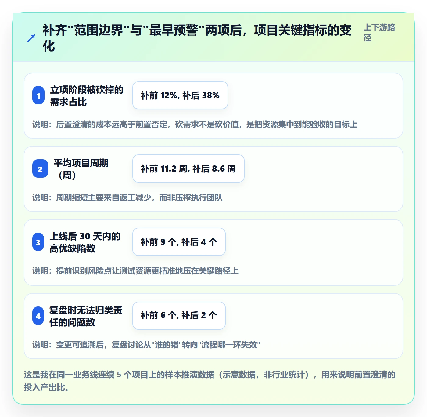 项目规划实施计划教程：产品经理入门指南，避坑指南