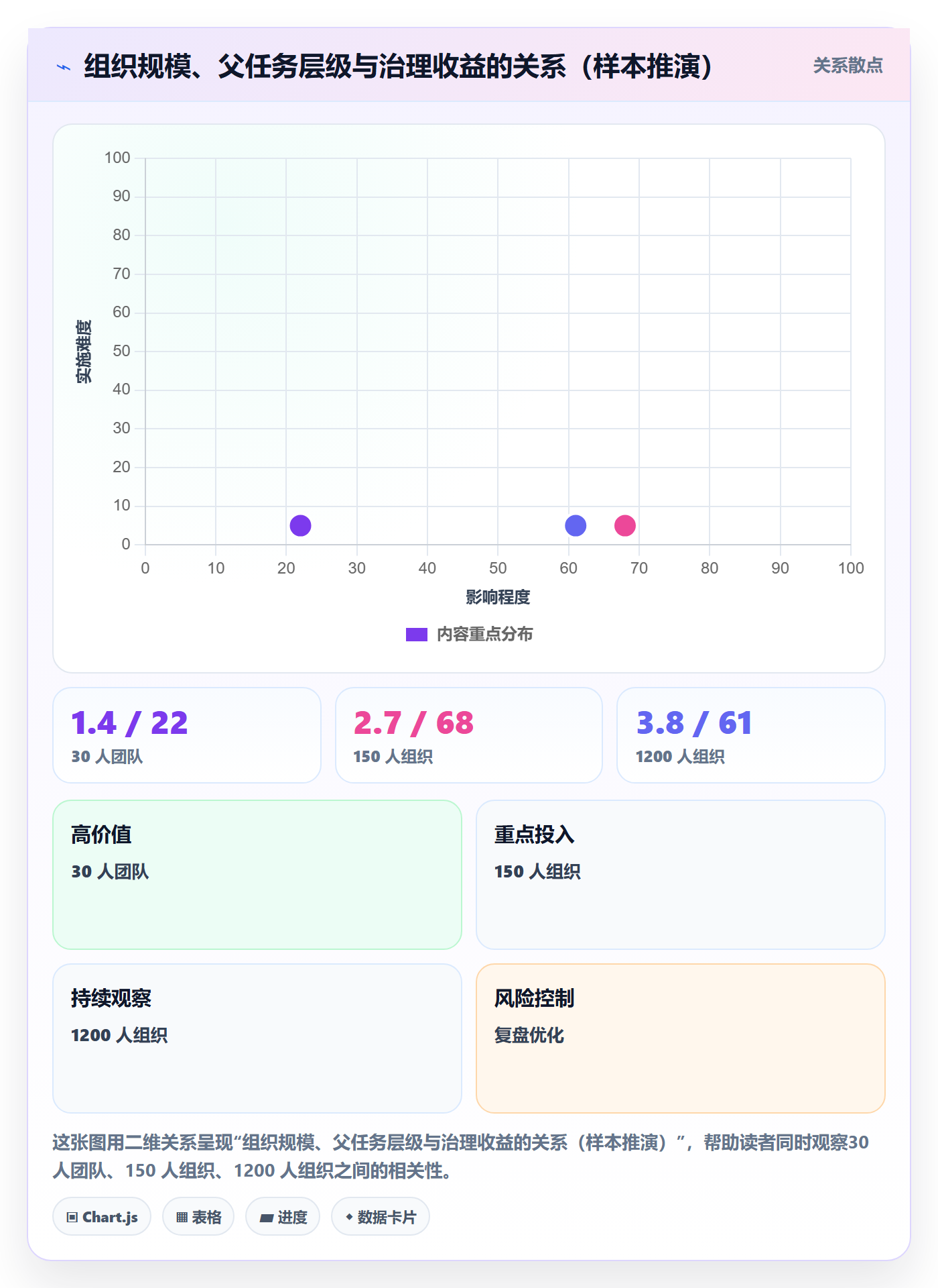 任务管理父任务全流程：PMO数据分析与一文讲清