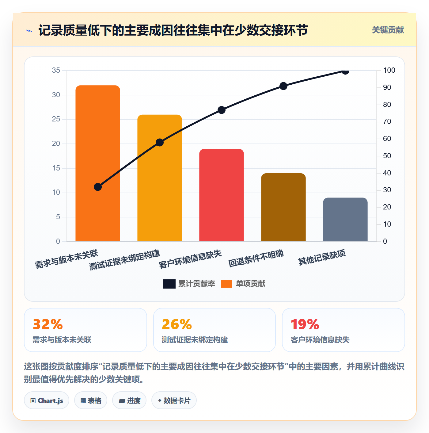 发布记录流程与规范:实施团队版本管理流程优化关键指标