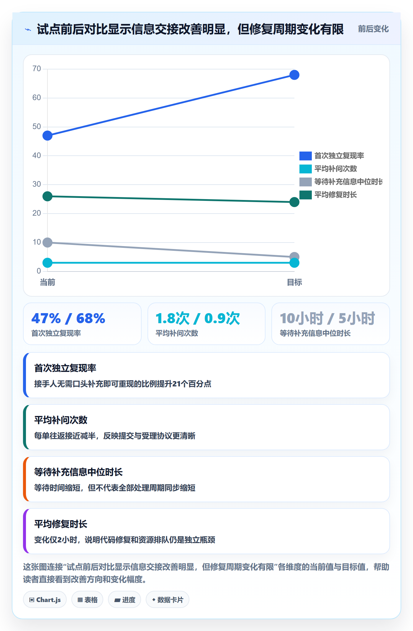 复现步骤实操方法:跨部门团队提升Bug / 缺陷效率的制度设计方法与模板