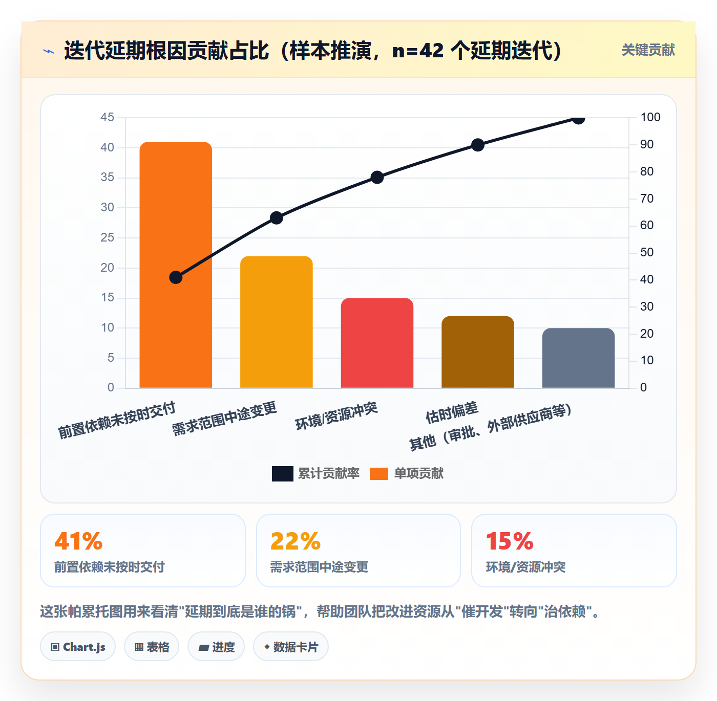 前置任务流程与规范:研发团队任务依赖最佳实践关键指标