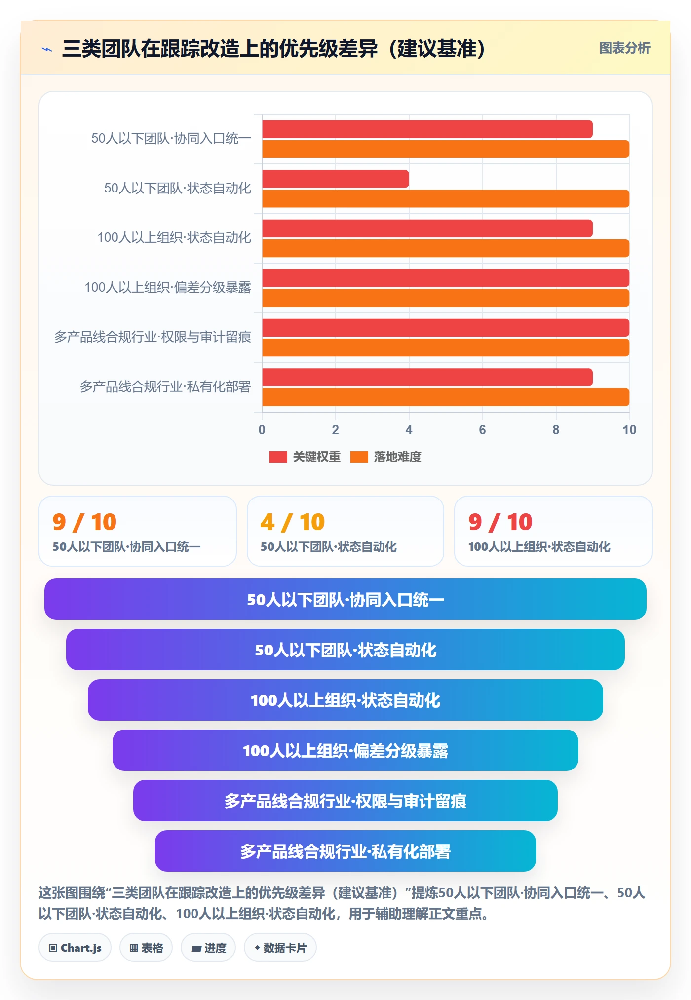 追踪实操方法：项目经理提升进度跟踪效率的协同管理方法与模板