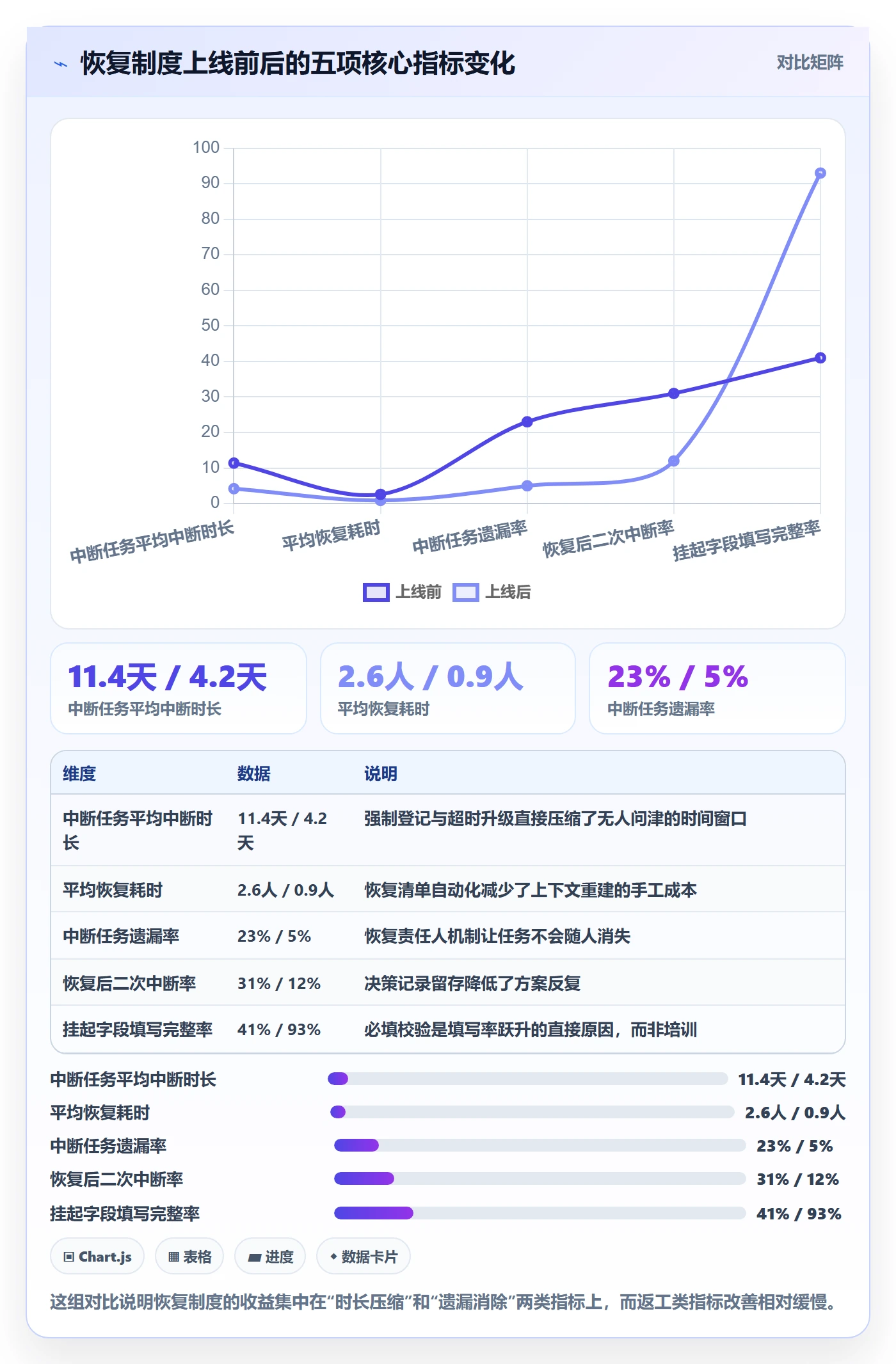 任务执行恢复全流程:产品经理制度设计与一文讲清