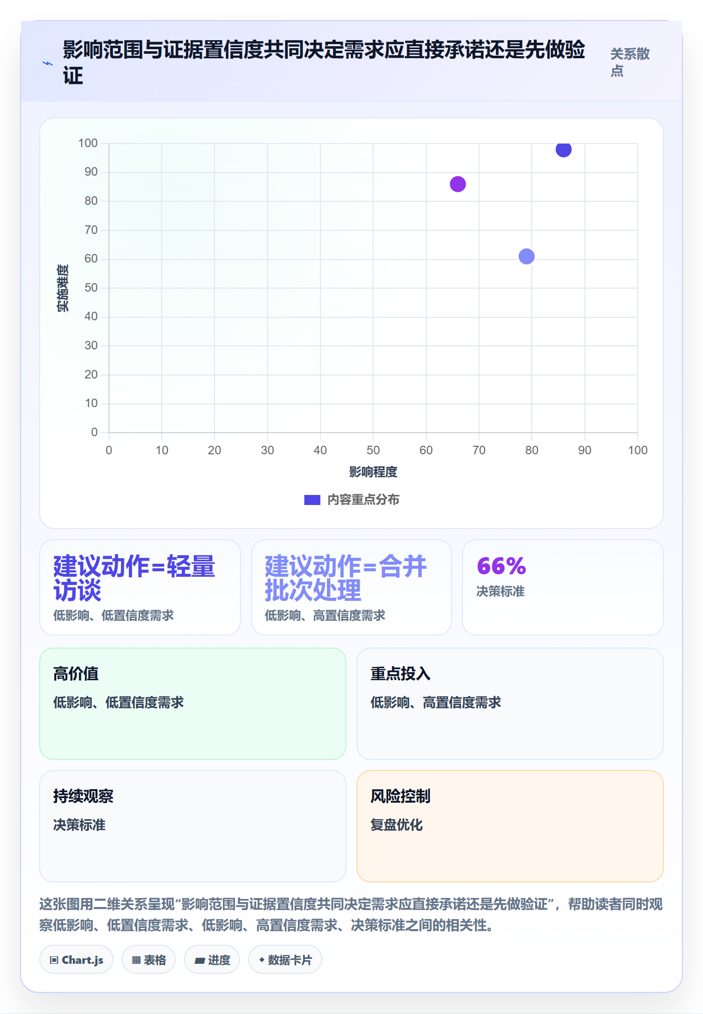 场景管理指南:PMO如何做好产品需求,入门指南全流程