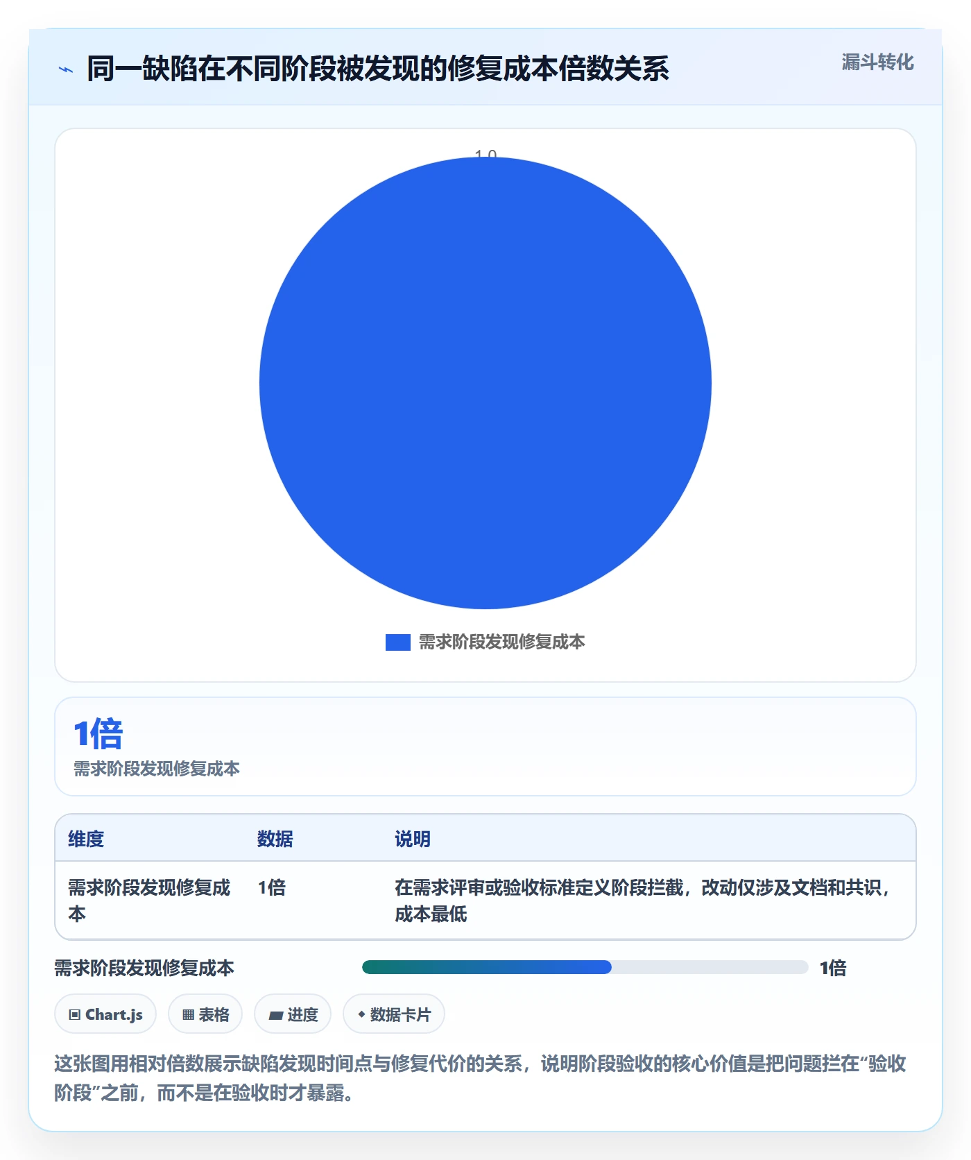 阶段验收管理指南：项目成员如何做好项目阶段，协同管理全流程