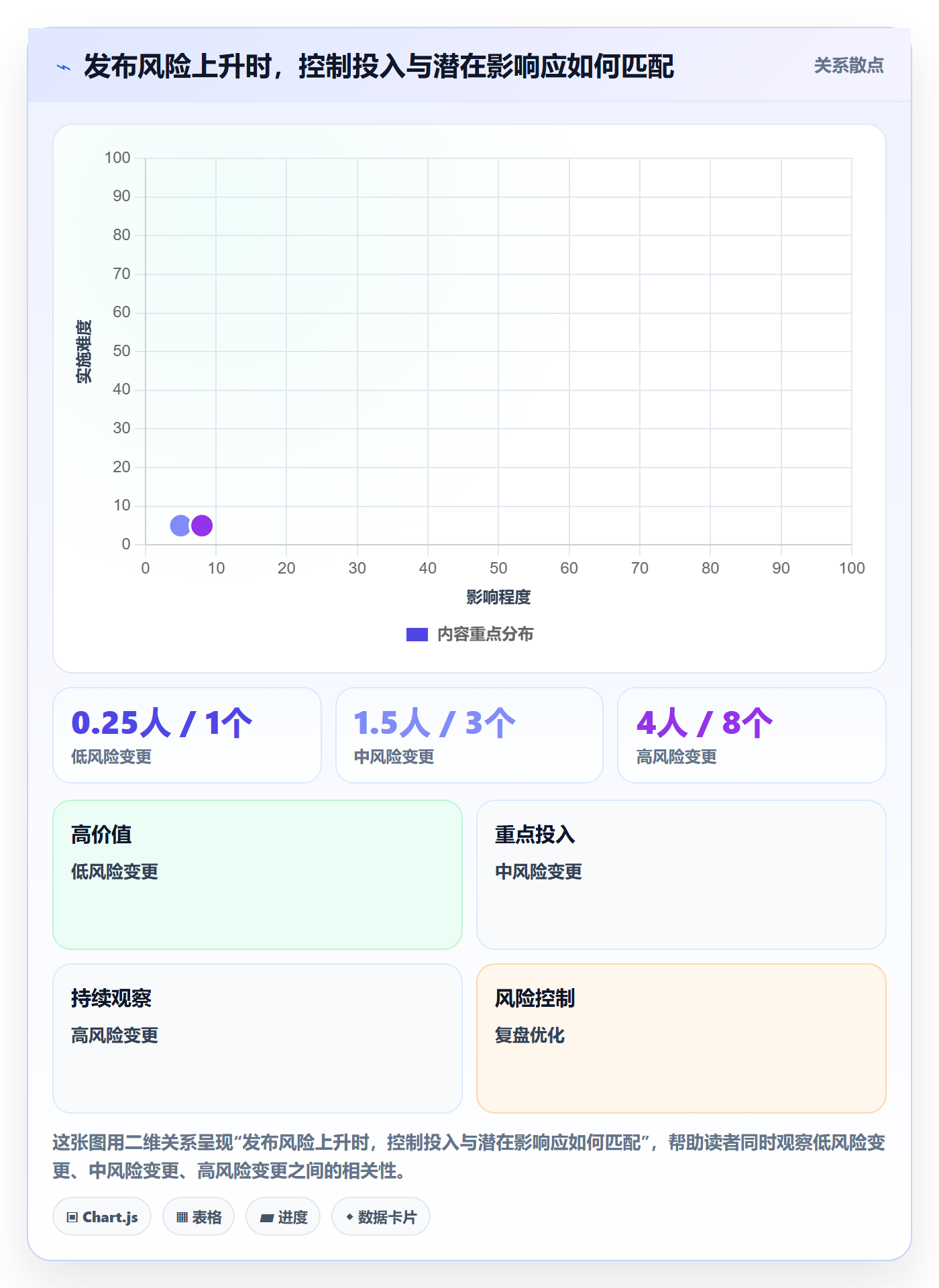 发布记录管理方法大全：产品经理发布管理协同管理落地清单