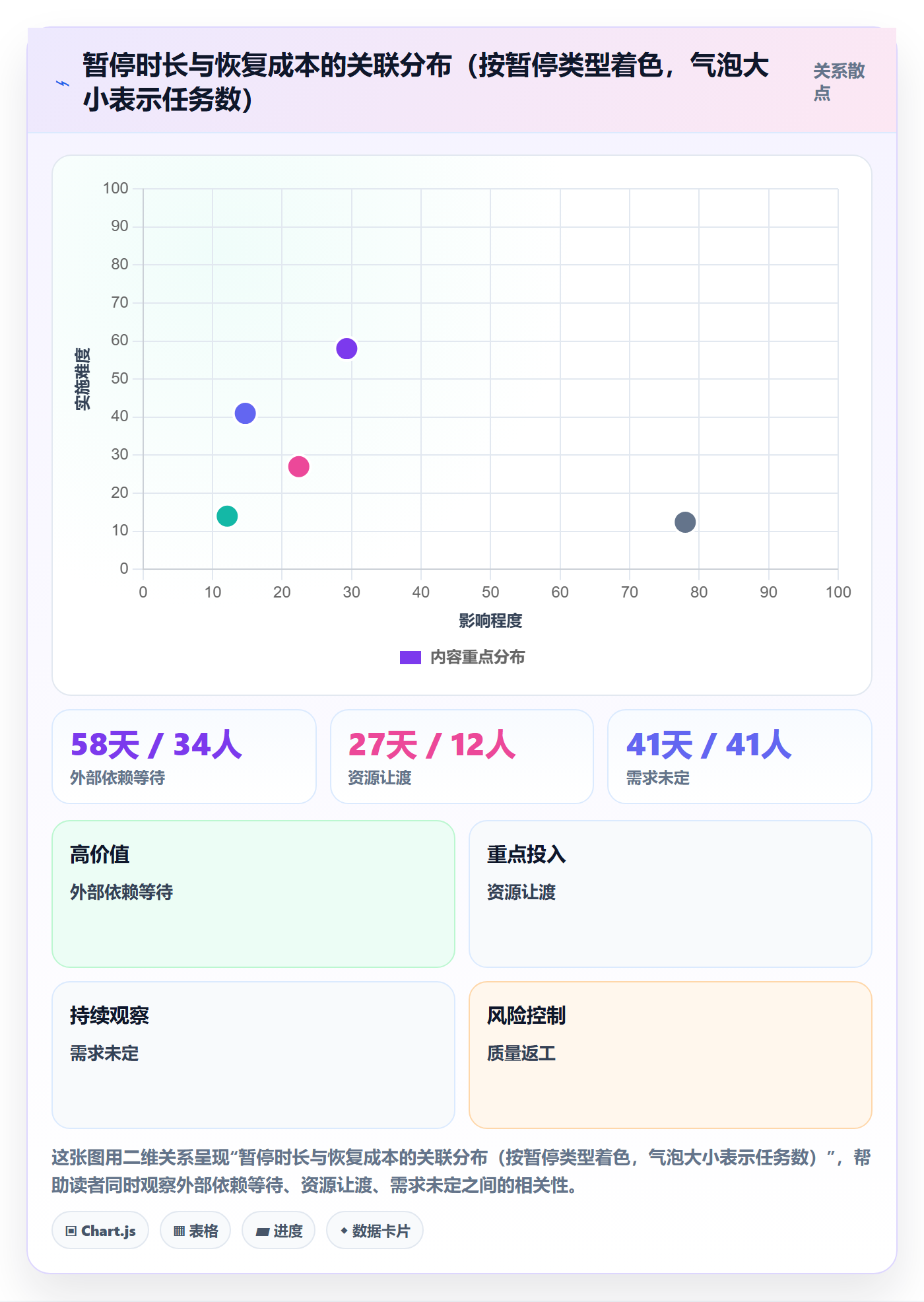 暂停管理指南:PMO如何做好任务执行,协同管理全流程